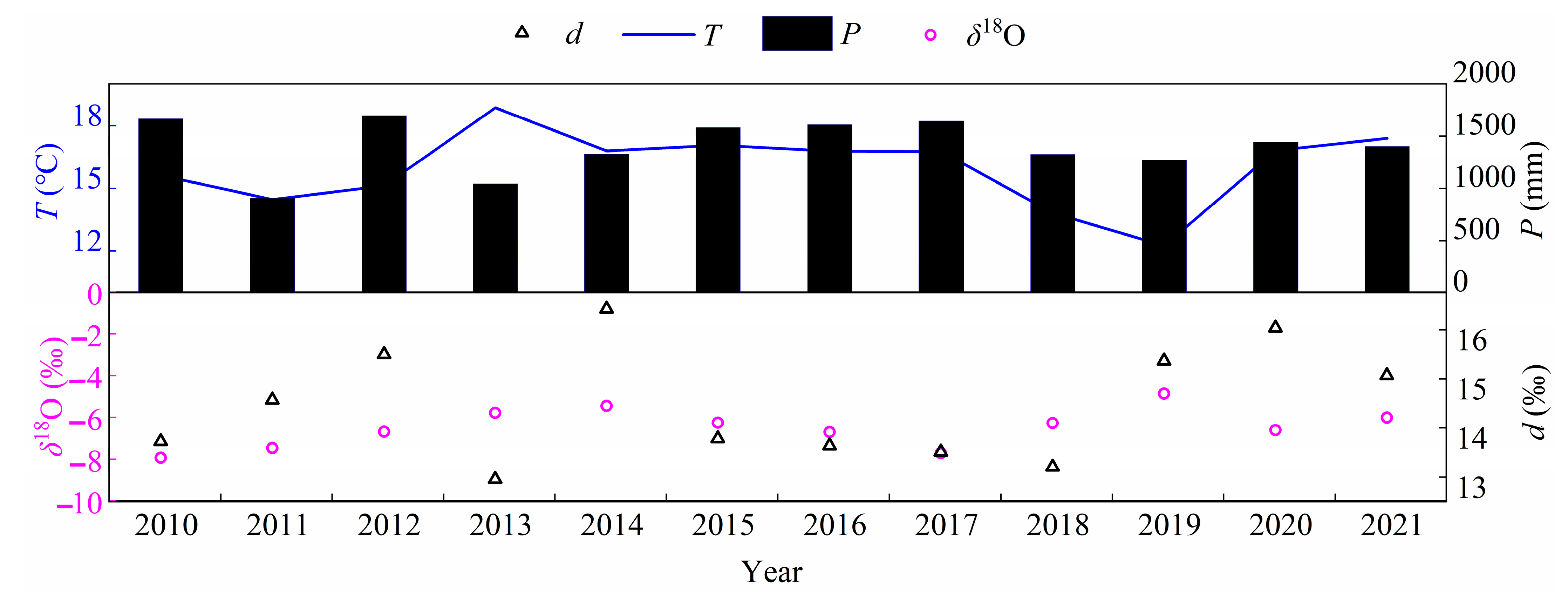 Water 15 00438 g004 Water 15 00438 g004