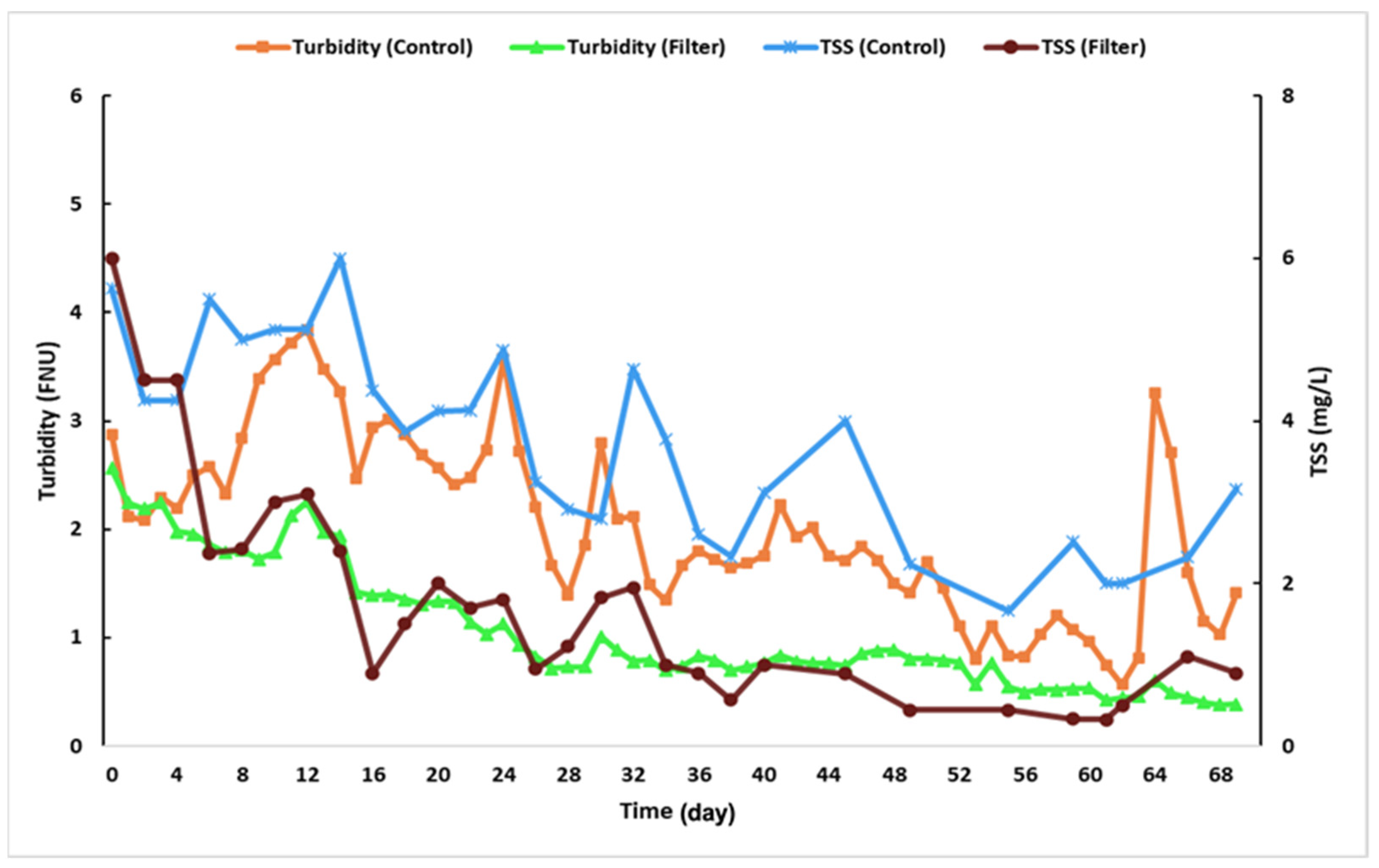 Water 15 00441 g010 Water 15 00441 g010