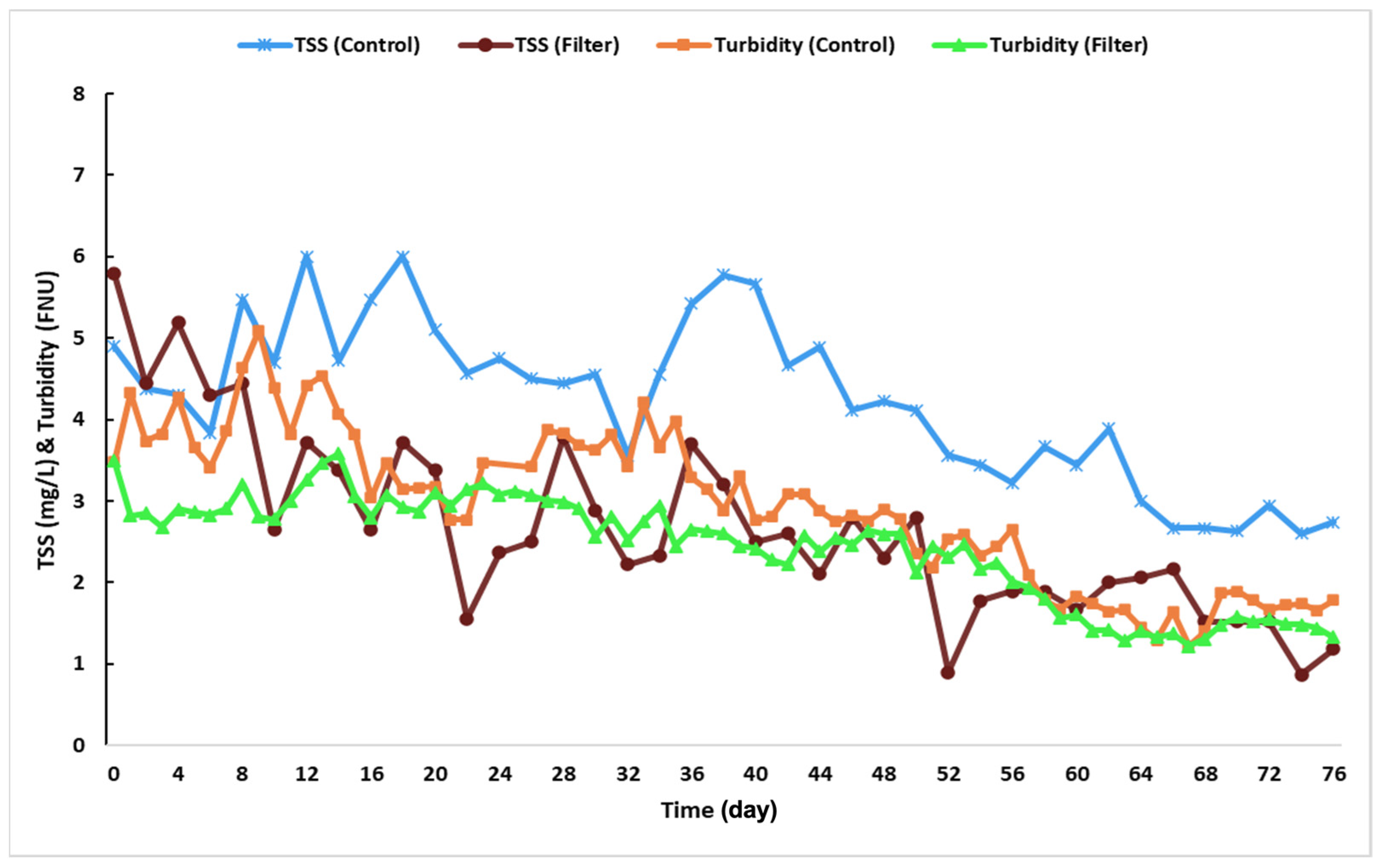 Water 15 00441 g011 Water 15 00441 g011
