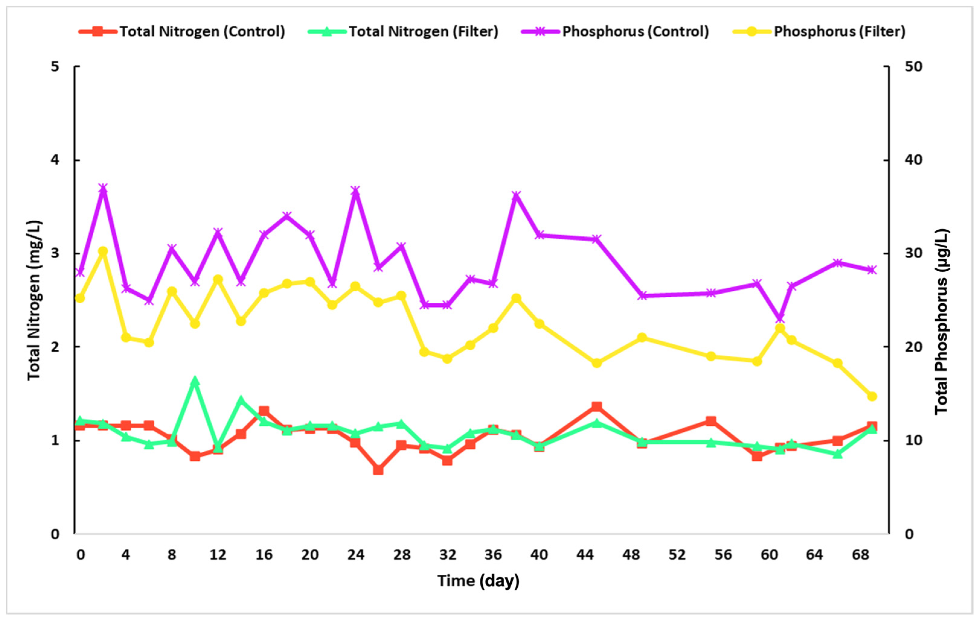 Water 15 00441 g012 Water 15 00441 g012