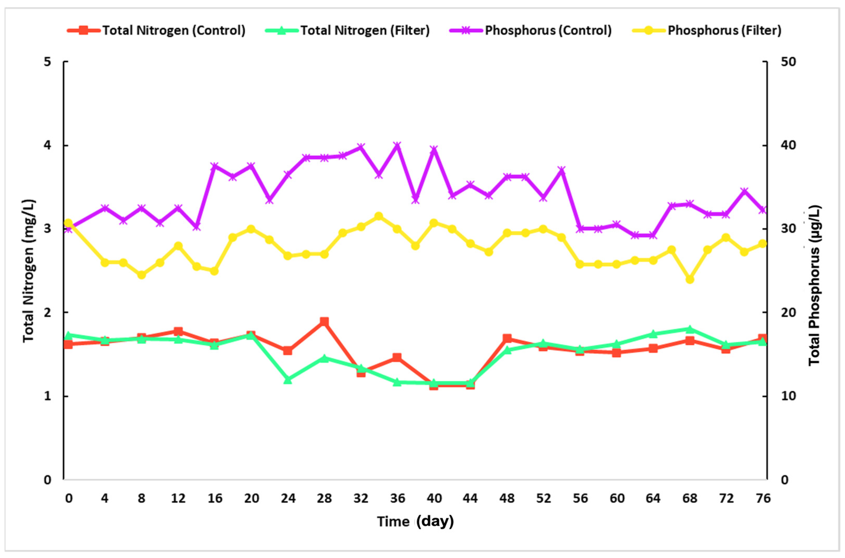 Water 15 00441 g013 Water 15 00441 g013