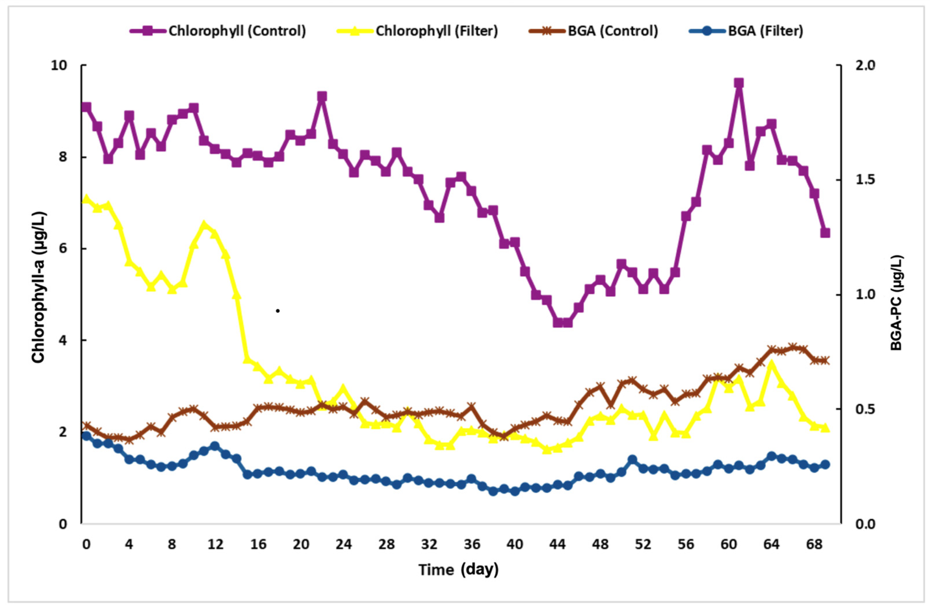 Water 15 00441 g014 Water 15 00441 g014