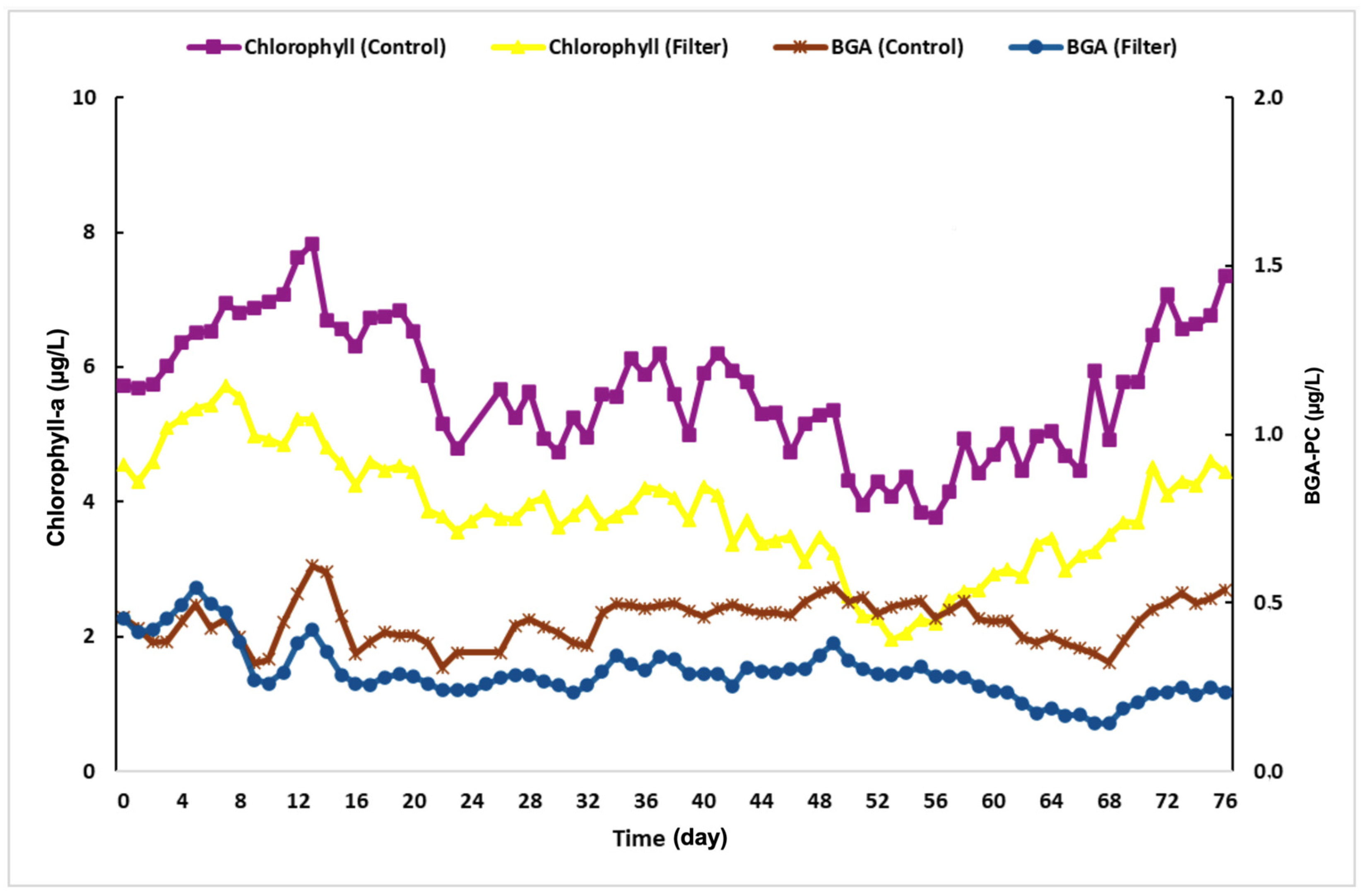 Water 15 00441 g015 Water 15 00441 g015