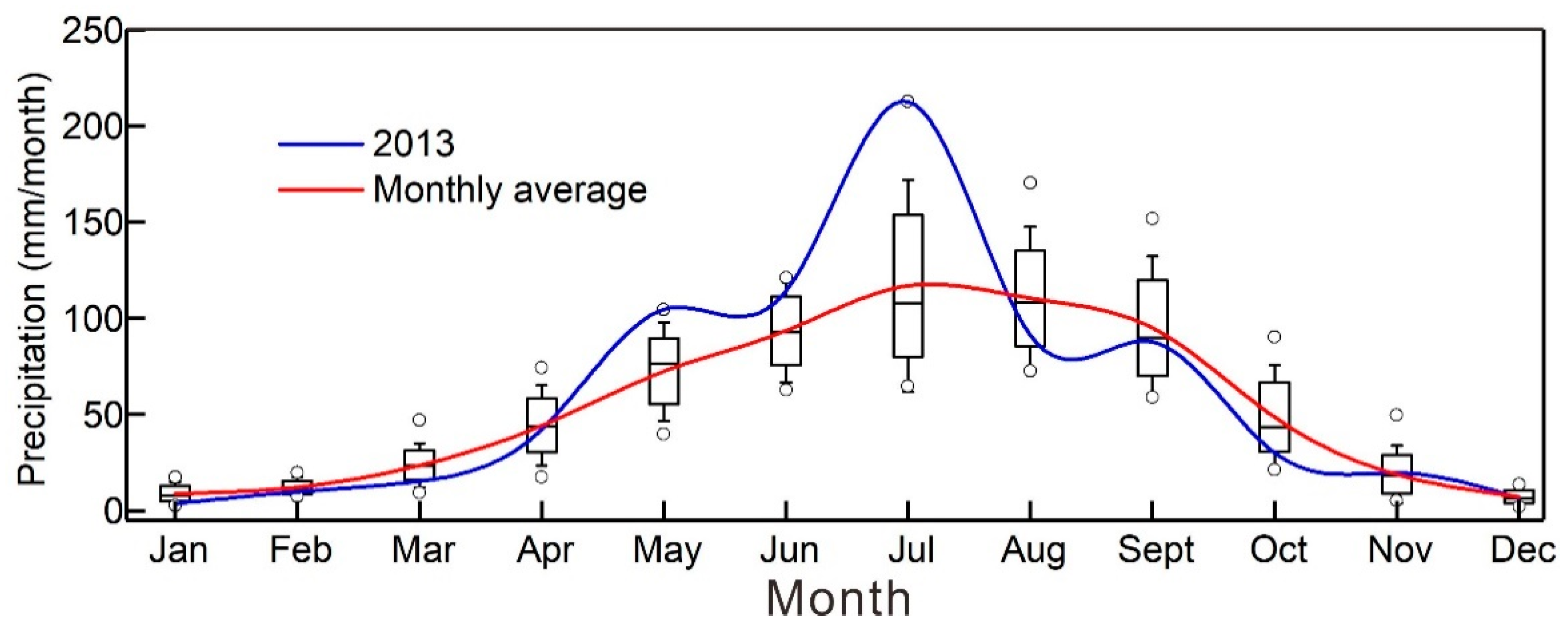 Water 15 00443 g002 Water 15 00443 g002
