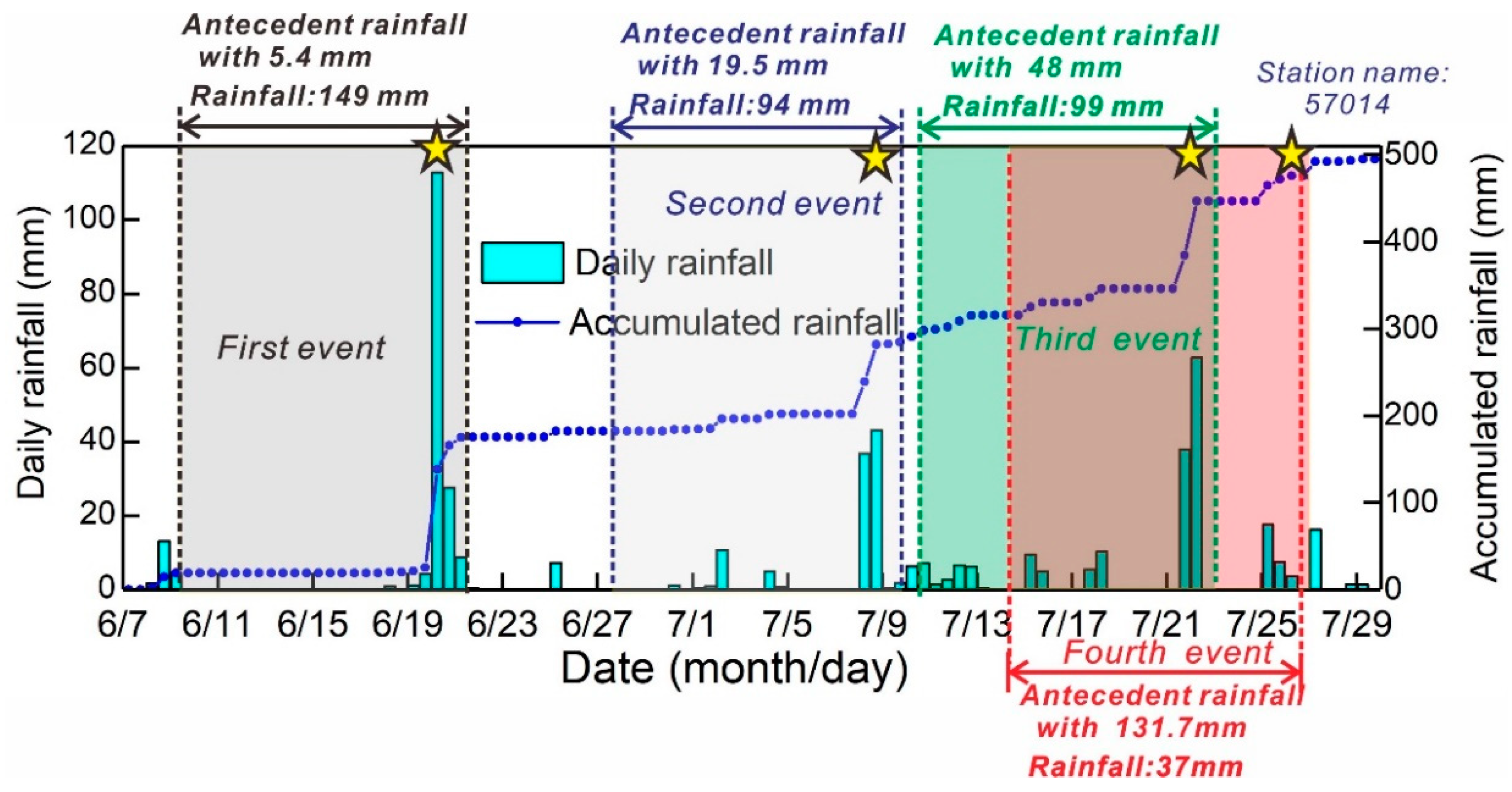 Water 15 00443 g005 Water 15 00443 g005