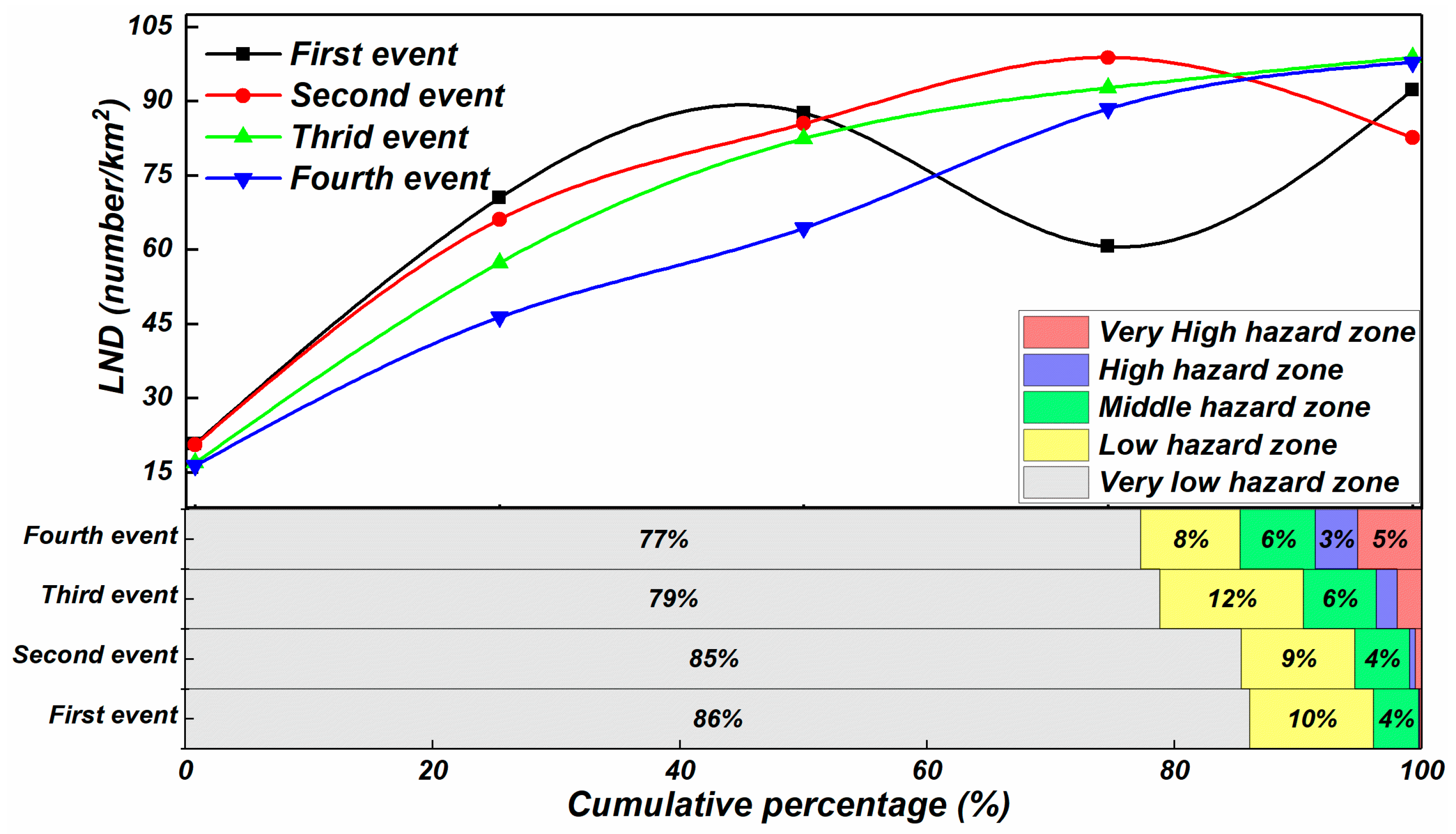 Water 15 00443 g014 Water 15 00443 g014