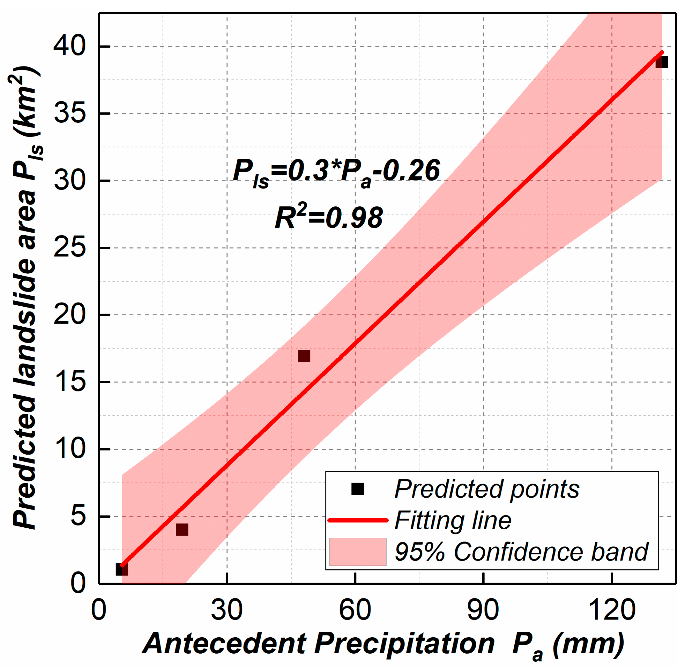 Water 15 00443 g016 Water 15 00443 g016