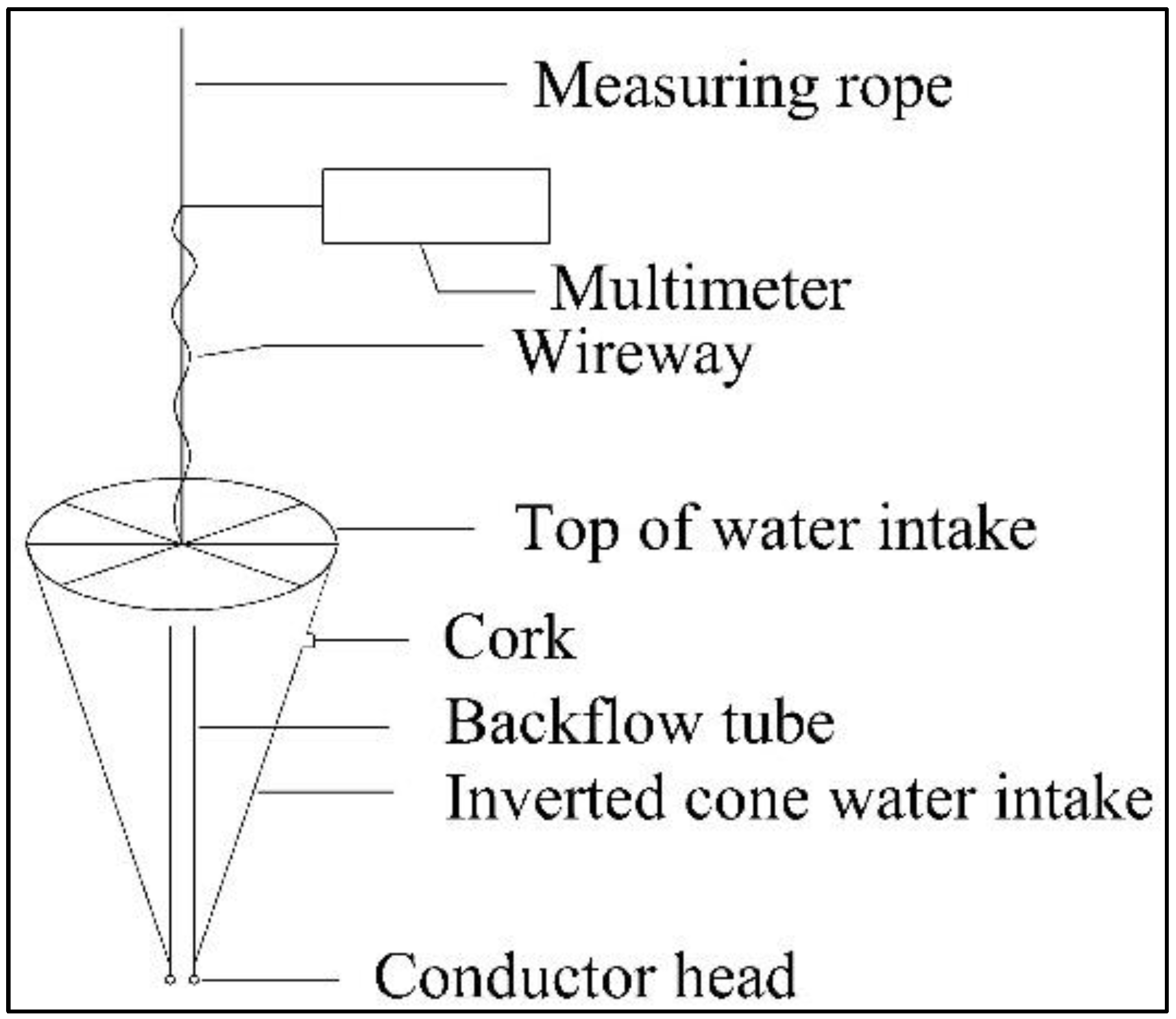 Water 15 00453 g004 Water 15 00453 g004