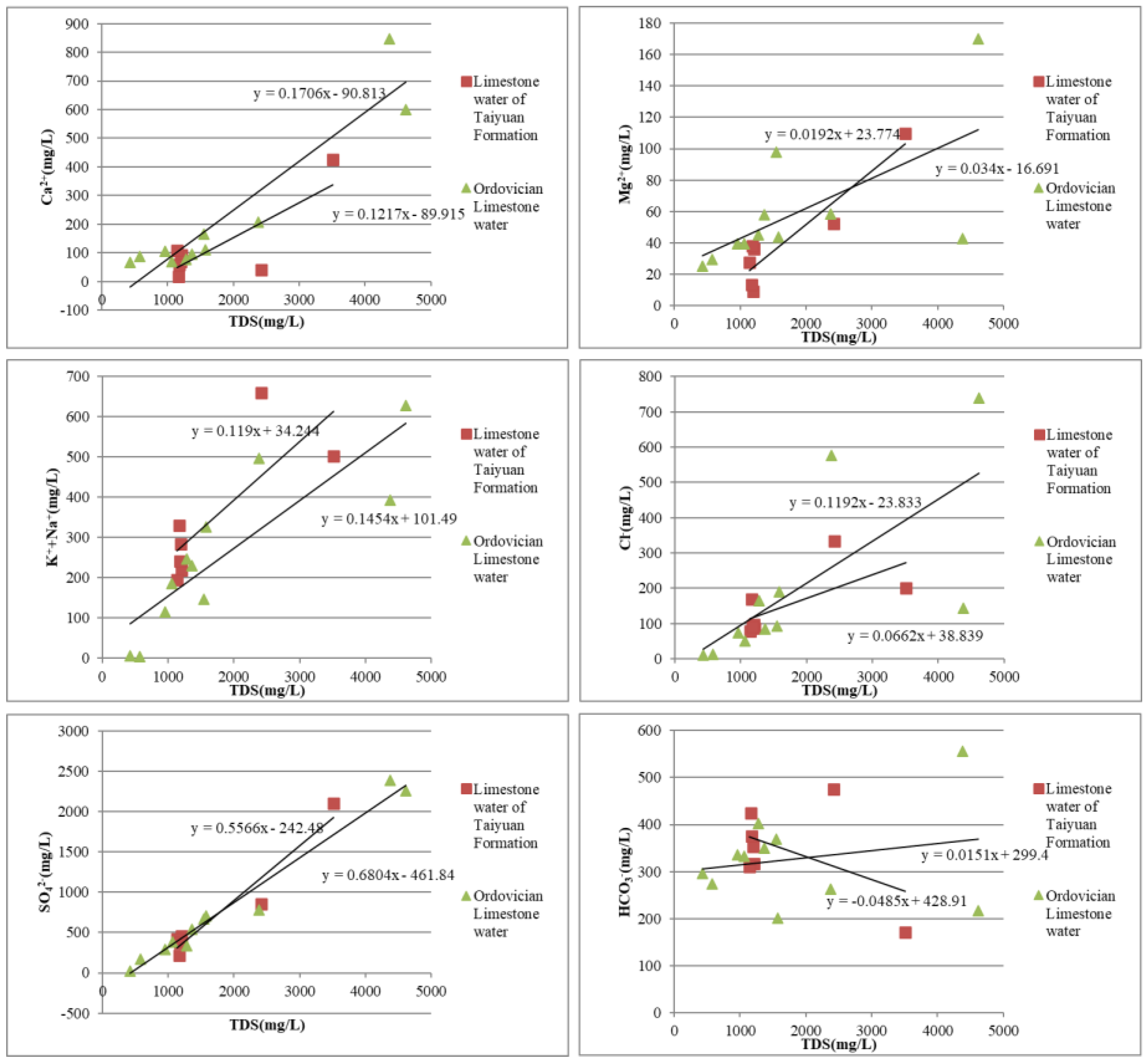 Water 15 00453 g008 Water 15 00453 g008