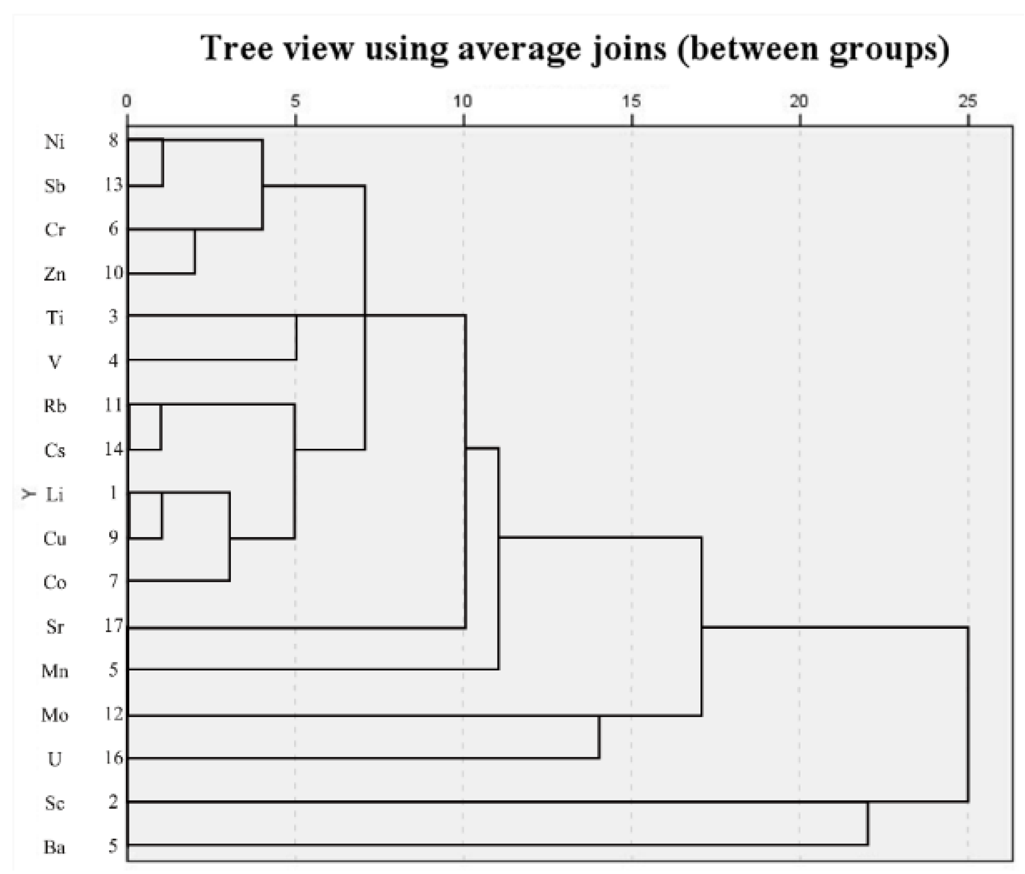 Water 15 00453 g015 Water 15 00453 g015