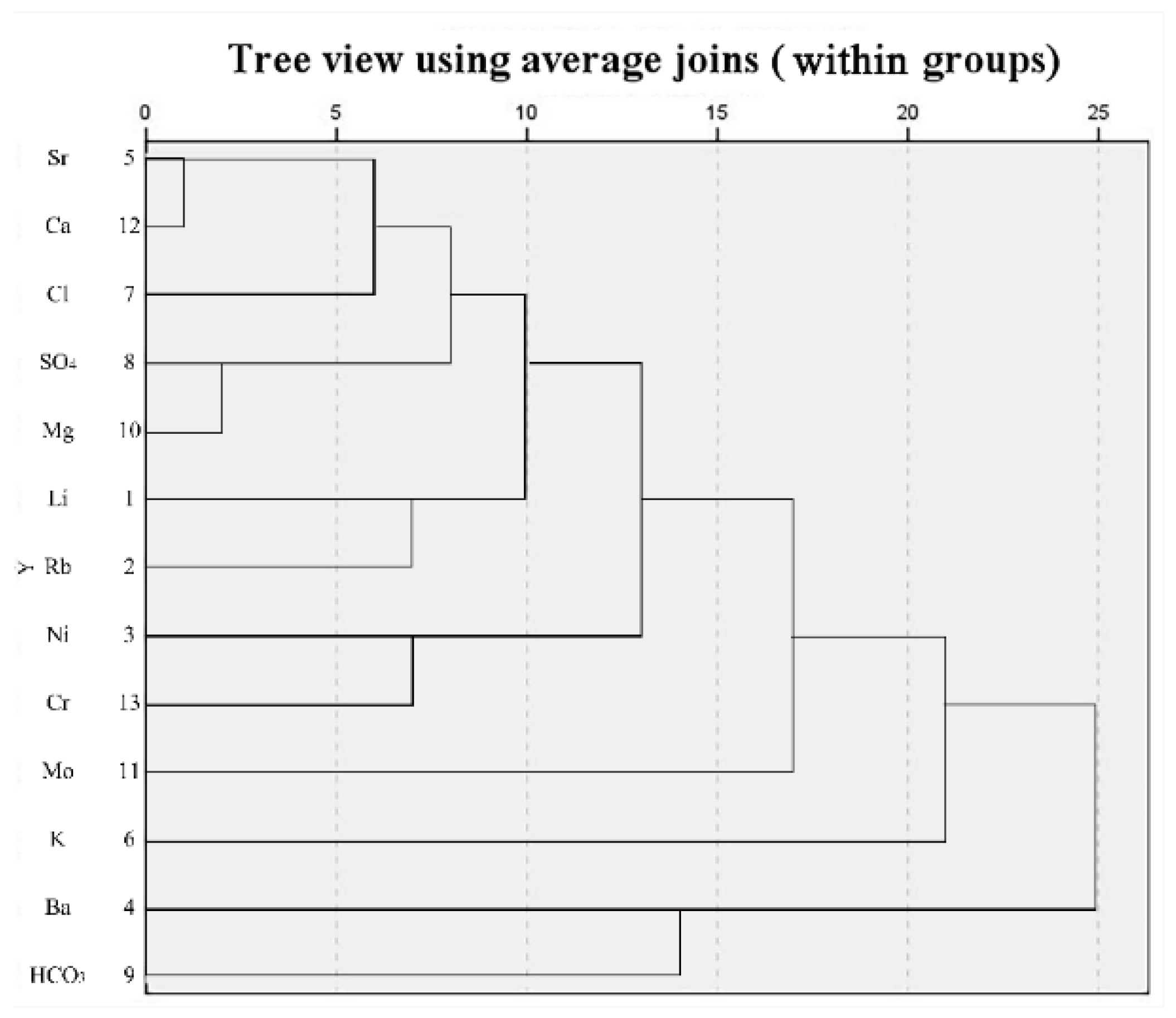Water 15 00453 g016 Water 15 00453 g016