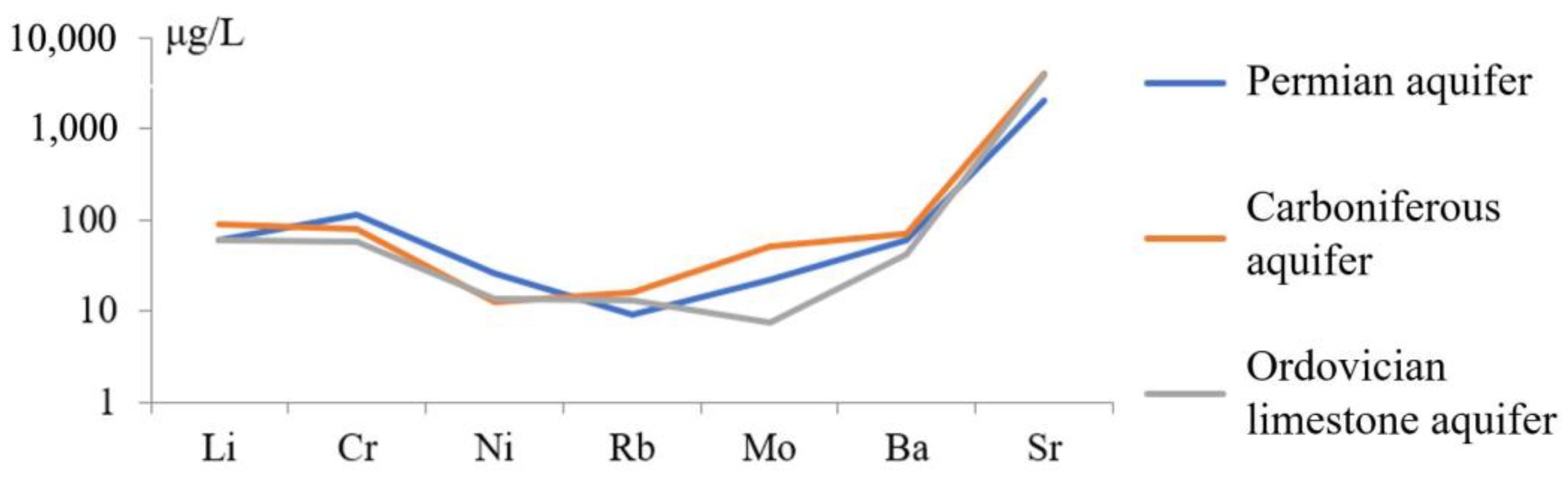 Water 15 00453 g017 Water 15 00453 g017