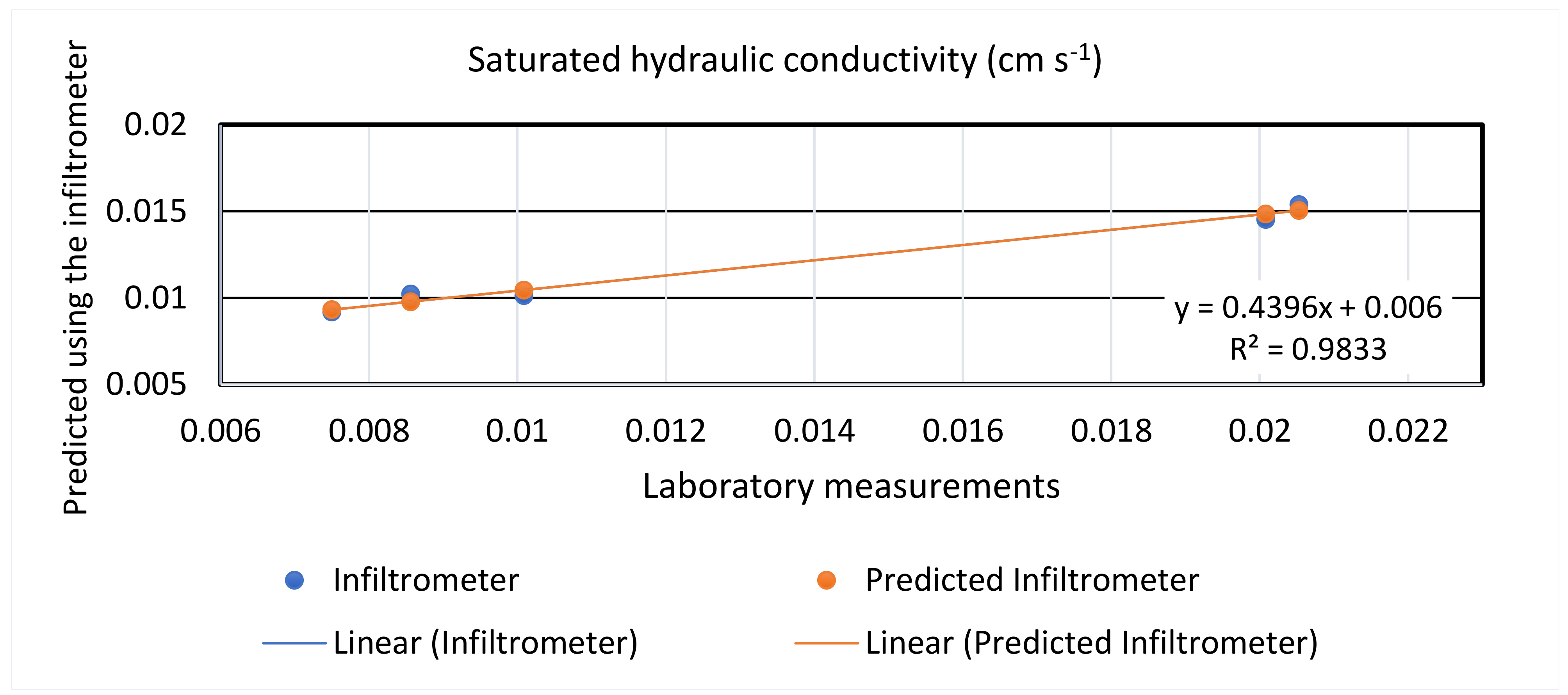Water 15 00467 g006 Water 15 00467 g006
