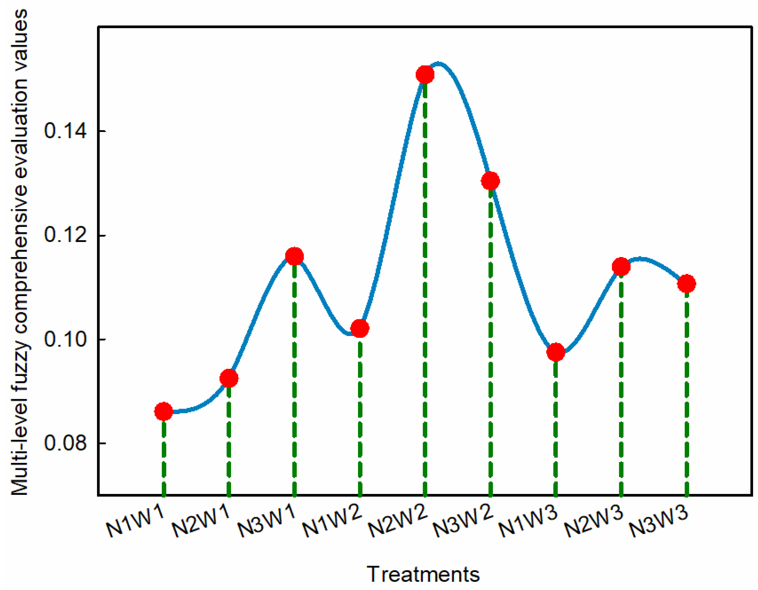 Water 15 00468 g007 Water 15 00468 g007