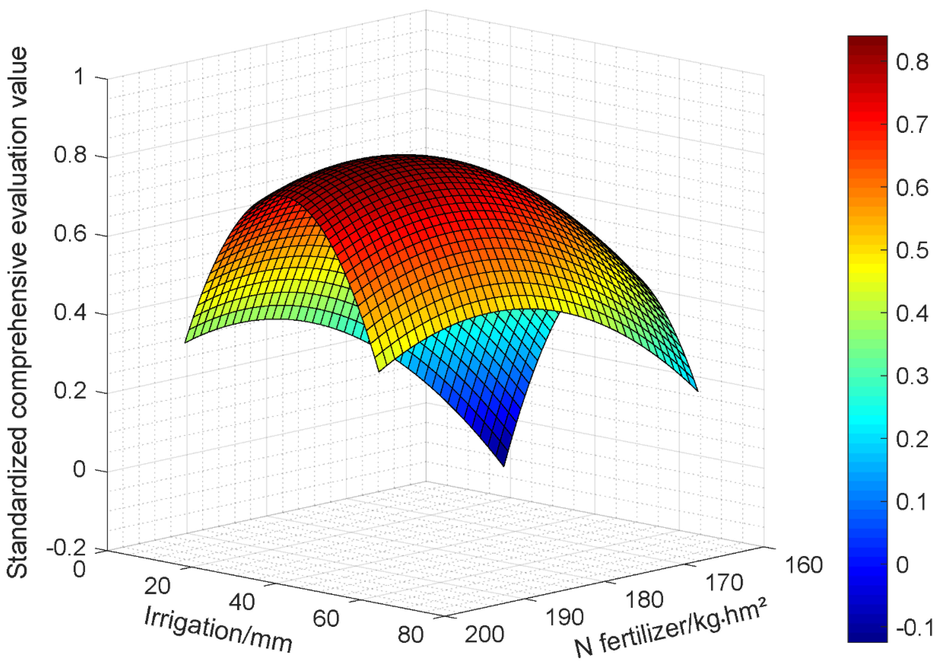 Water 15 00468 g008 Water 15 00468 g008