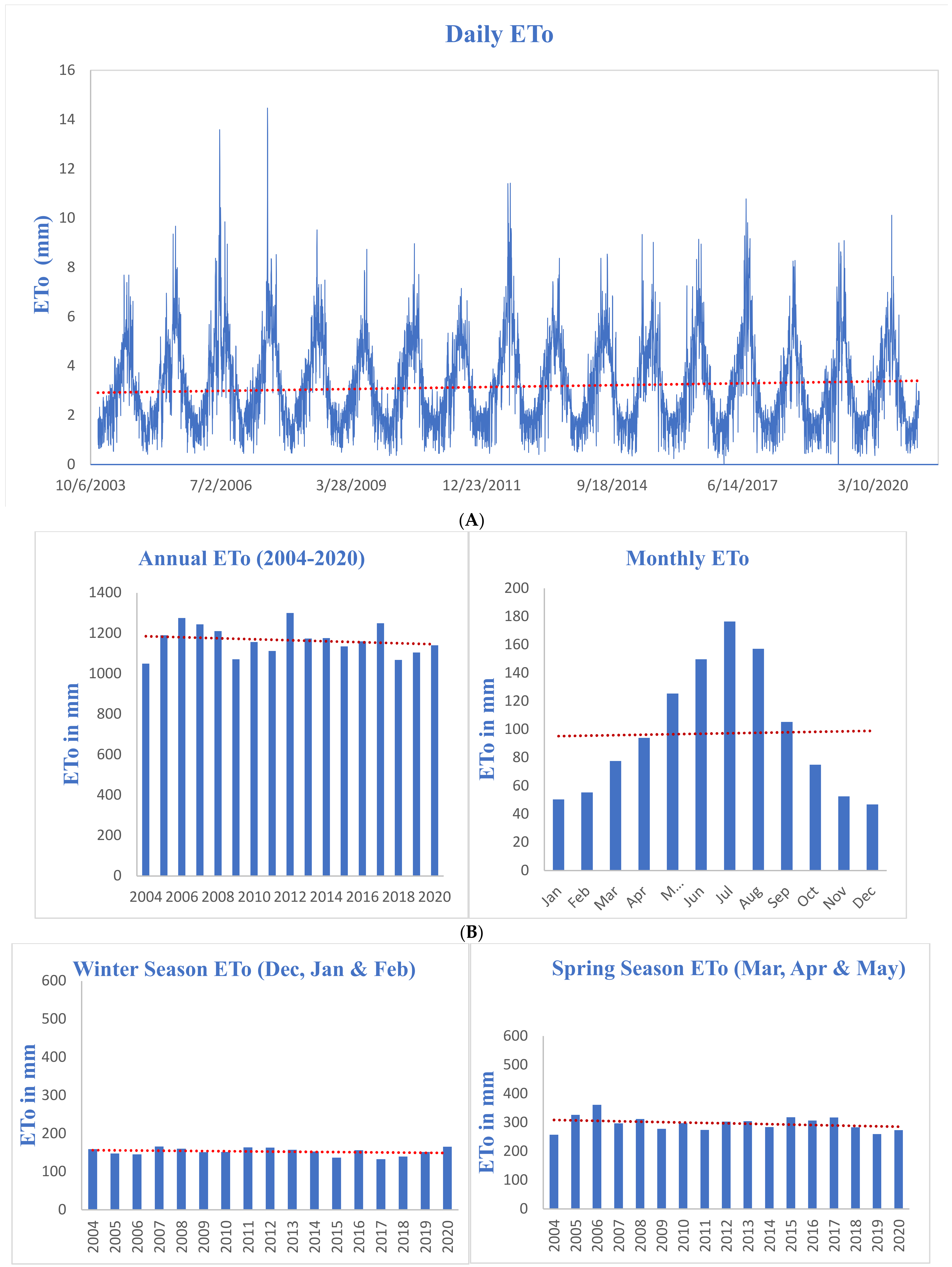 Water 15 00470 g002a Water 15 00470 g002a