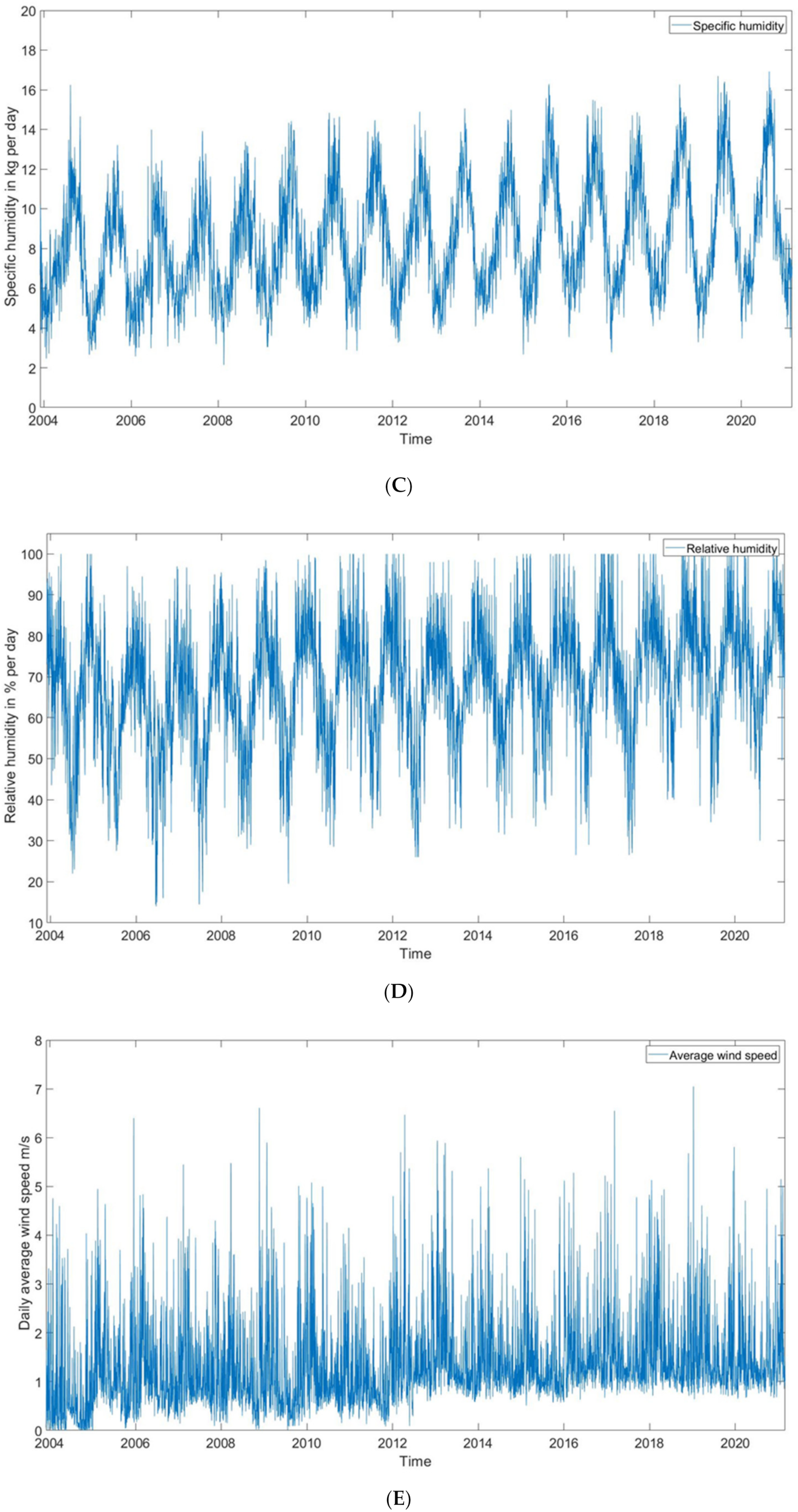 Water 15 00470 g004b Water 15 00470 g004b