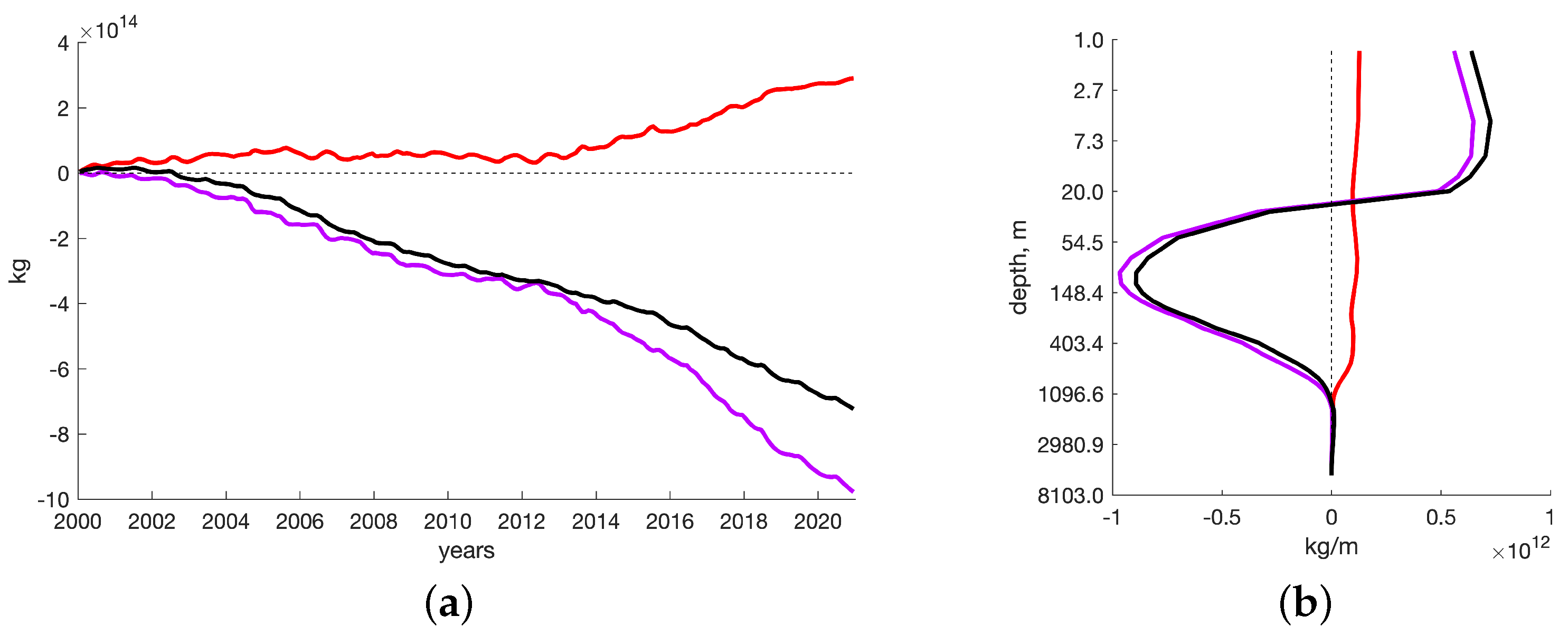 Water 15 00472 g010 Water 15 00472 g010