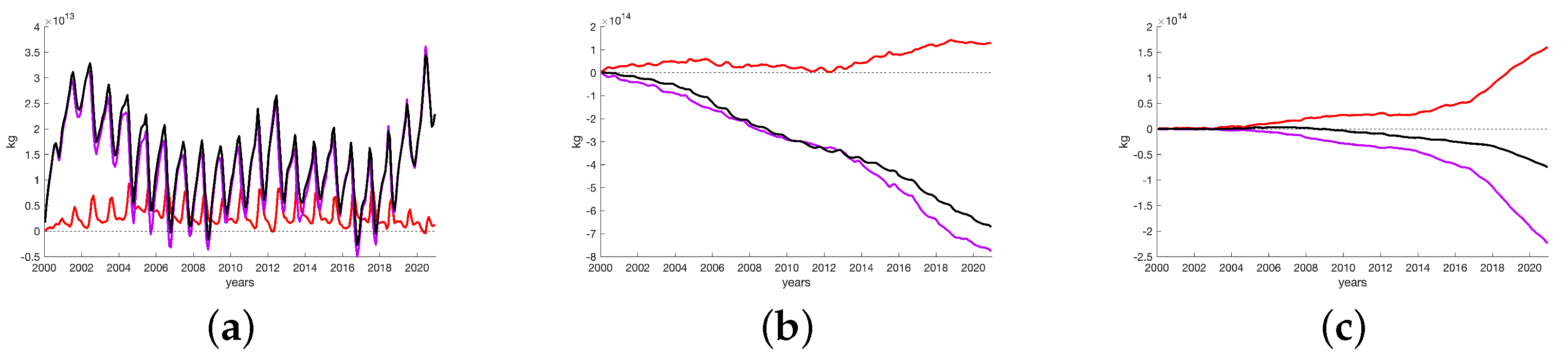 Water 15 00472 g012 Water 15 00472 g012