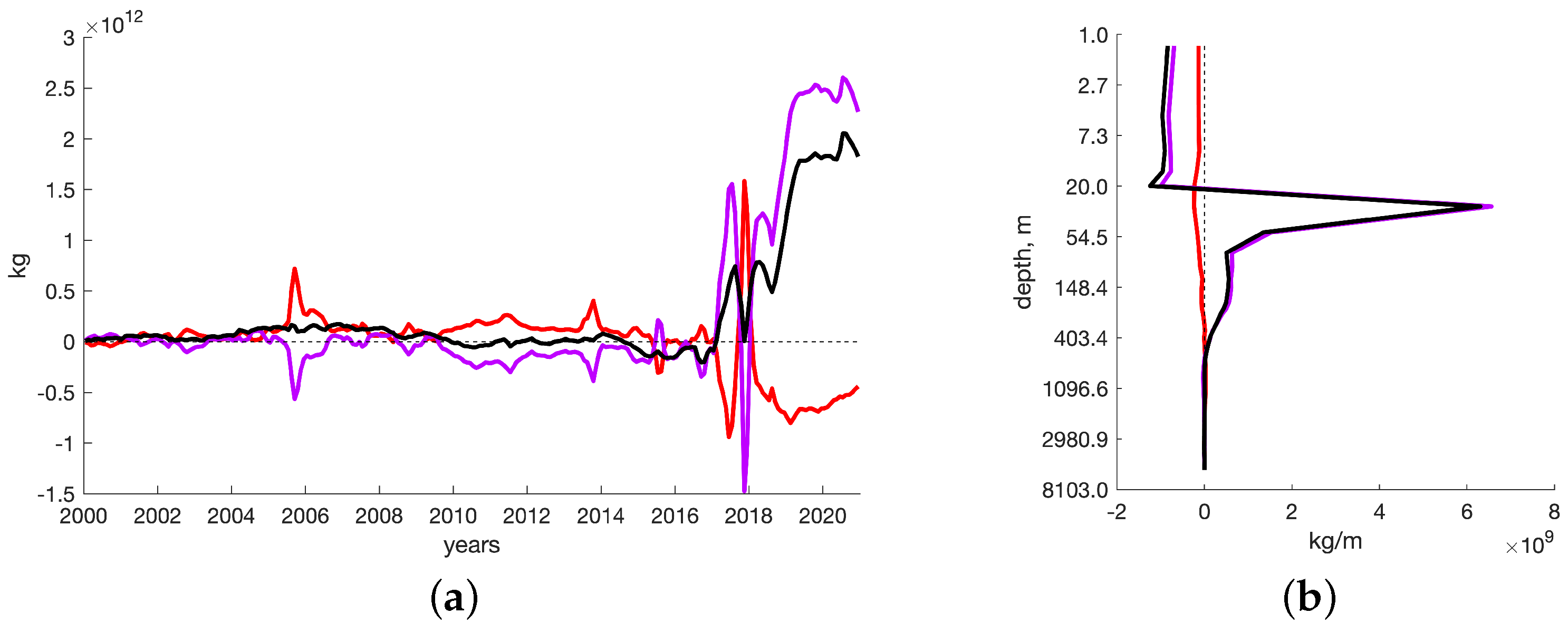 Water 15 00472 g015 Water 15 00472 g015