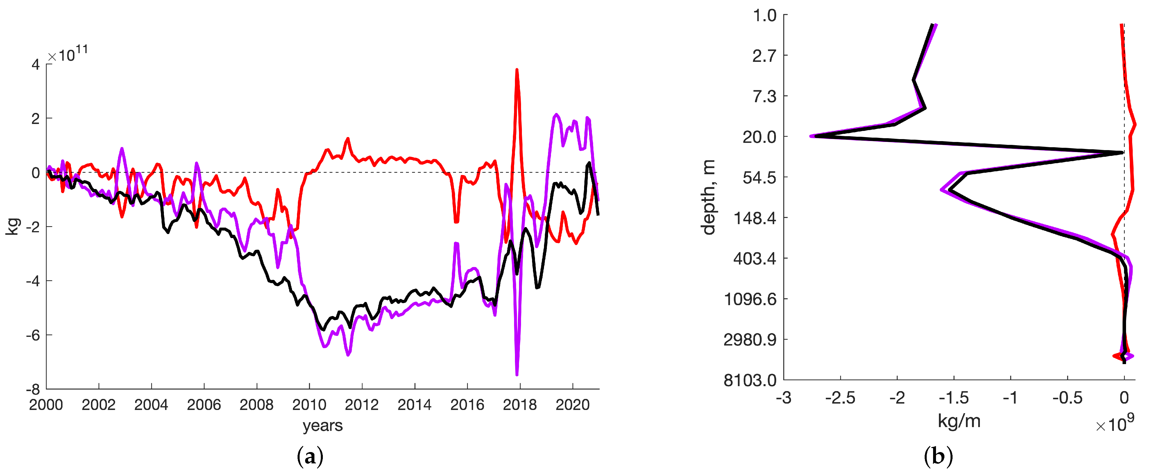 Water 15 00472 g017 Water 15 00472 g017