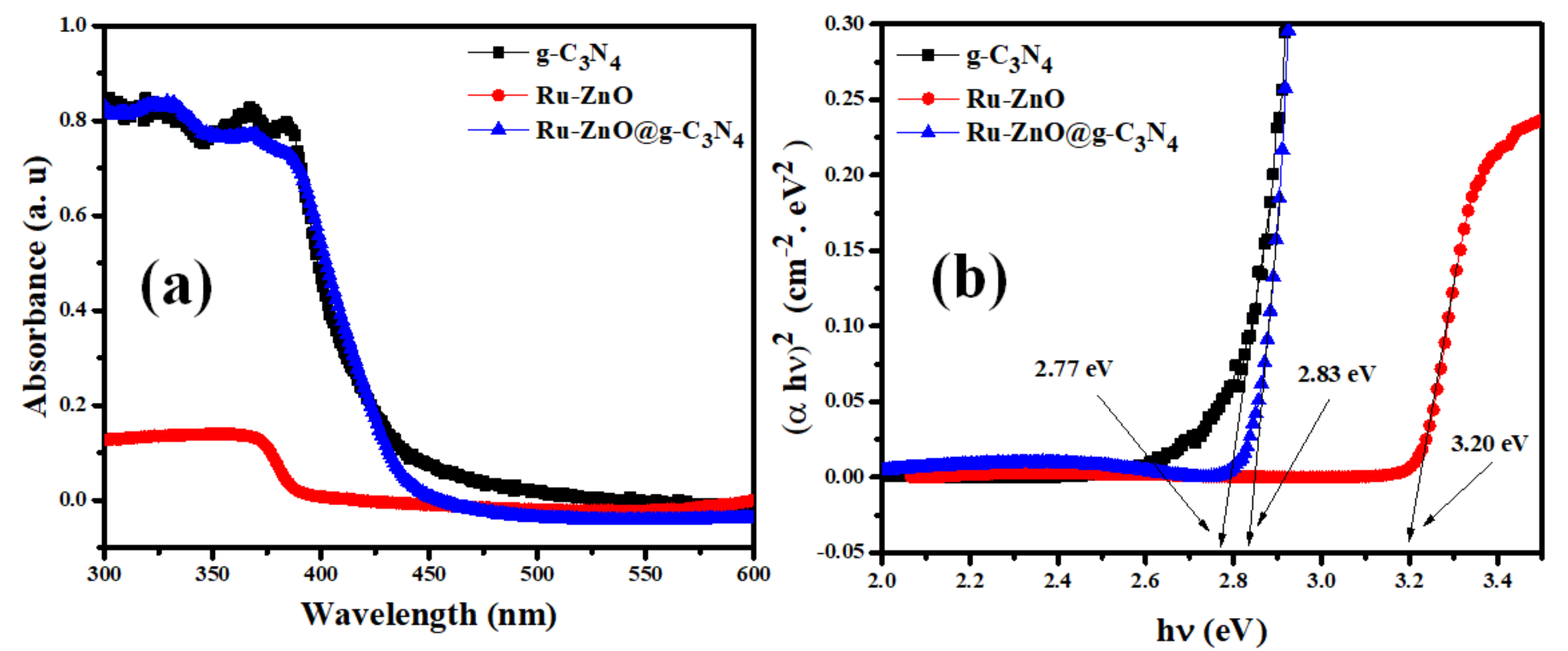 Water 15 00481 g005 Water 15 00481 g005