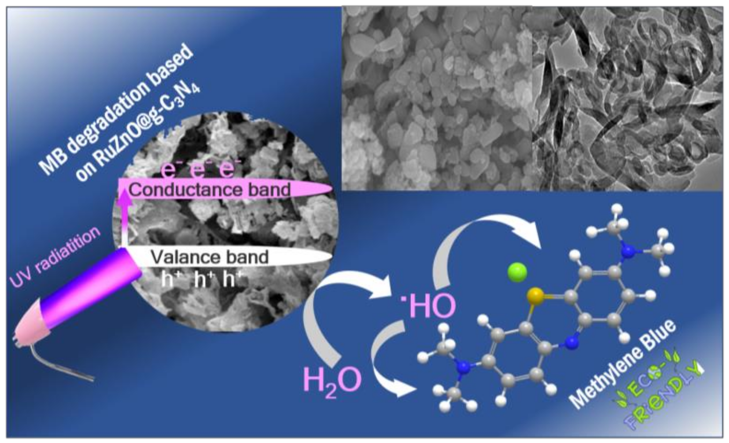 Water 15 00481 sch001 Water 15 00481 sch001