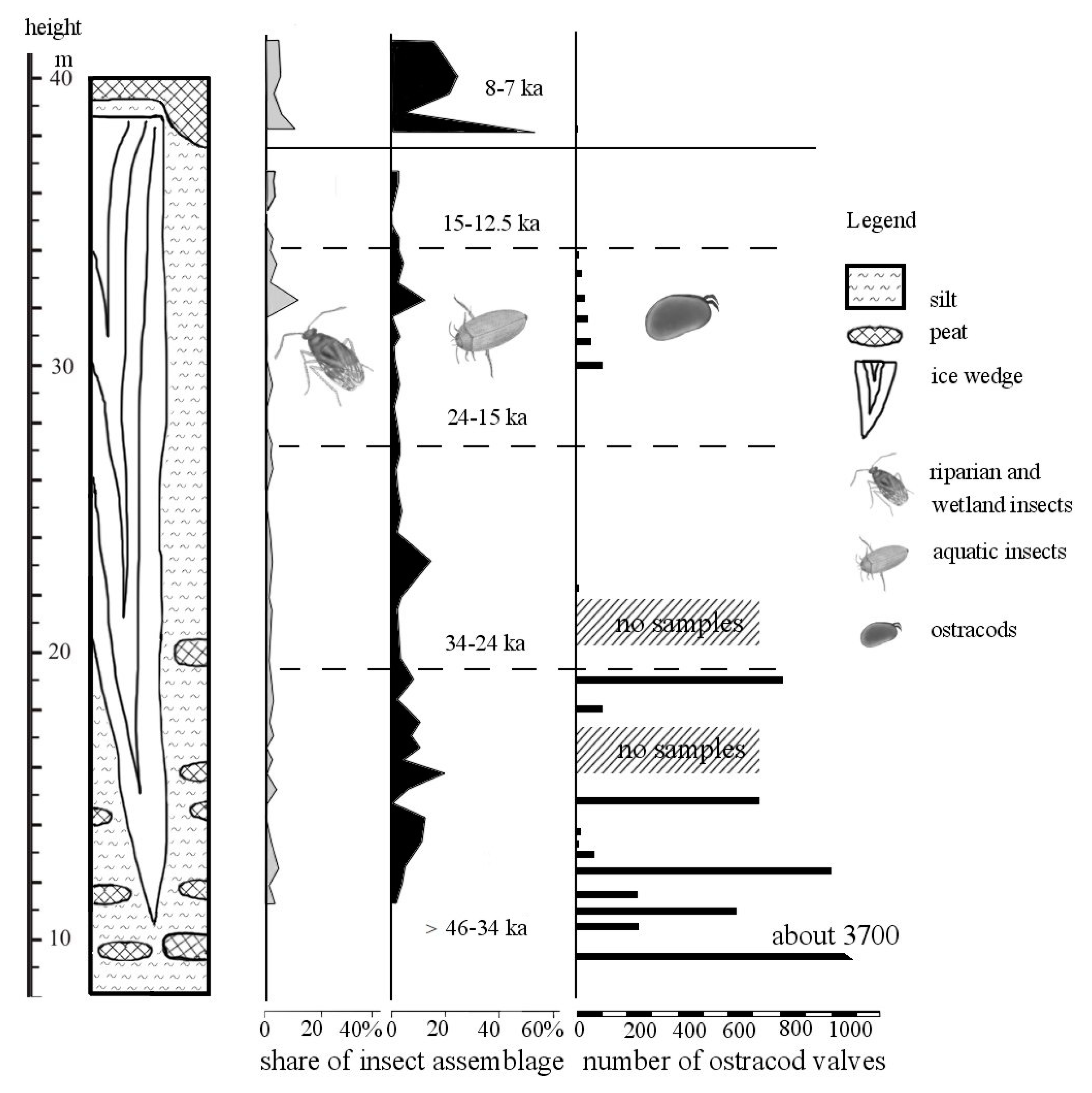 Water 15 00494 g014 Water 15 00494 g014