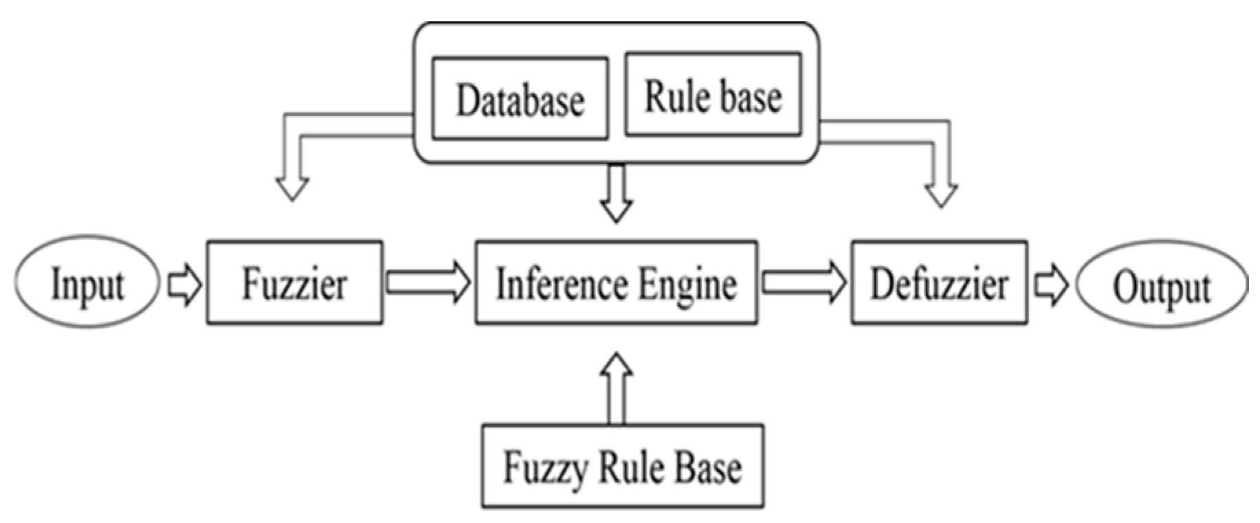 Water 15 00499 g002 Water 15 00499 g002