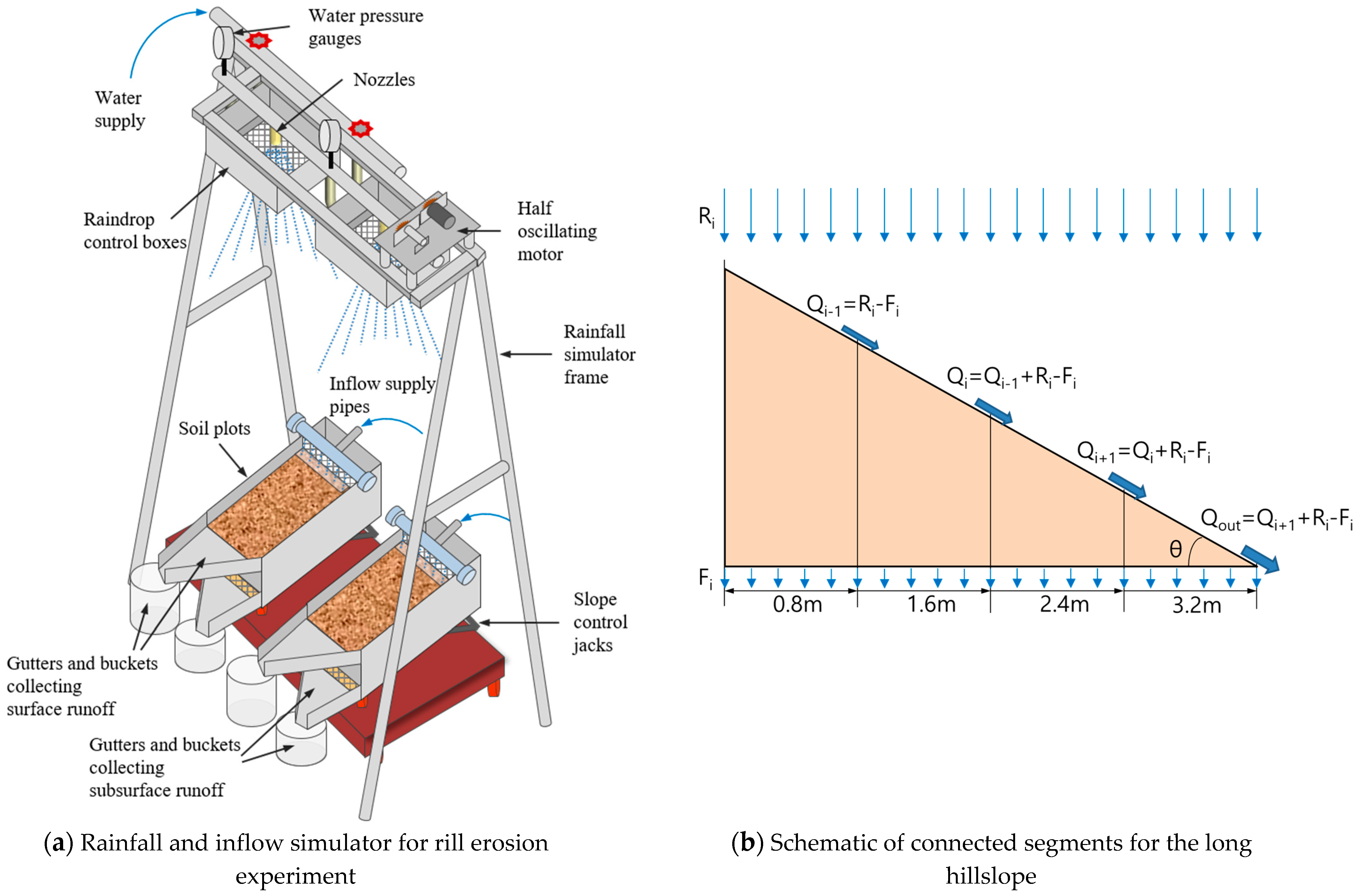 Water 15 00502 g001a