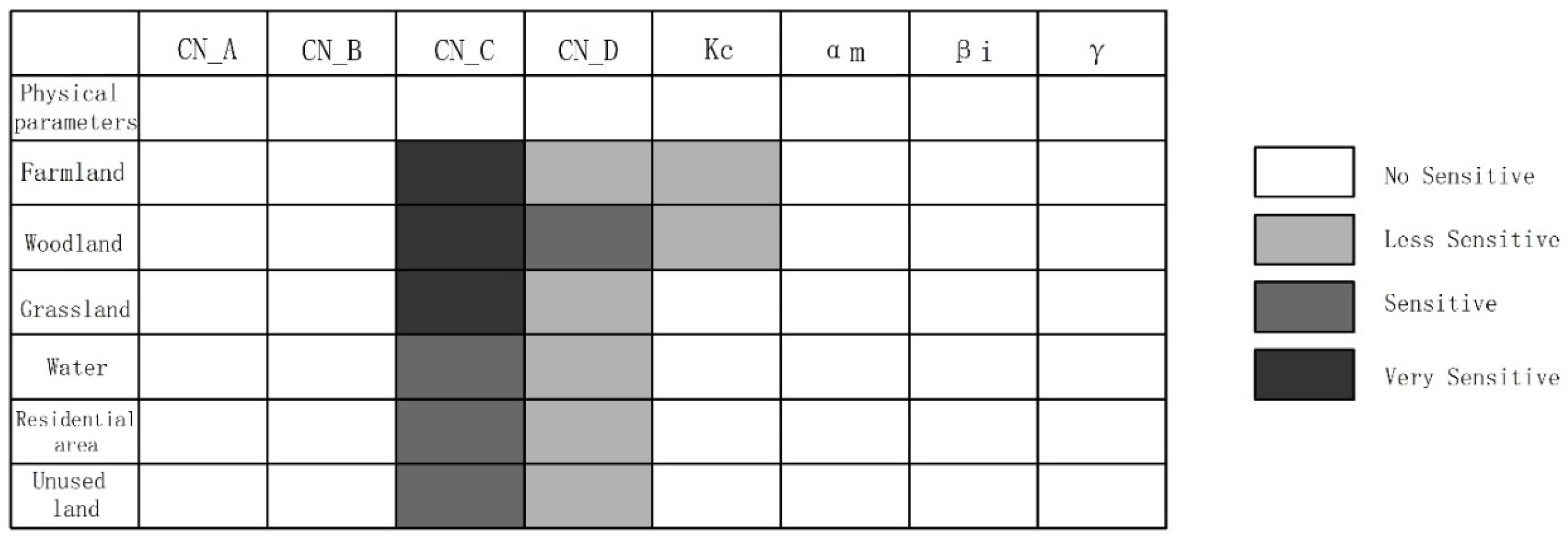 Water 15 00514 g003 Water 15 00514 g003