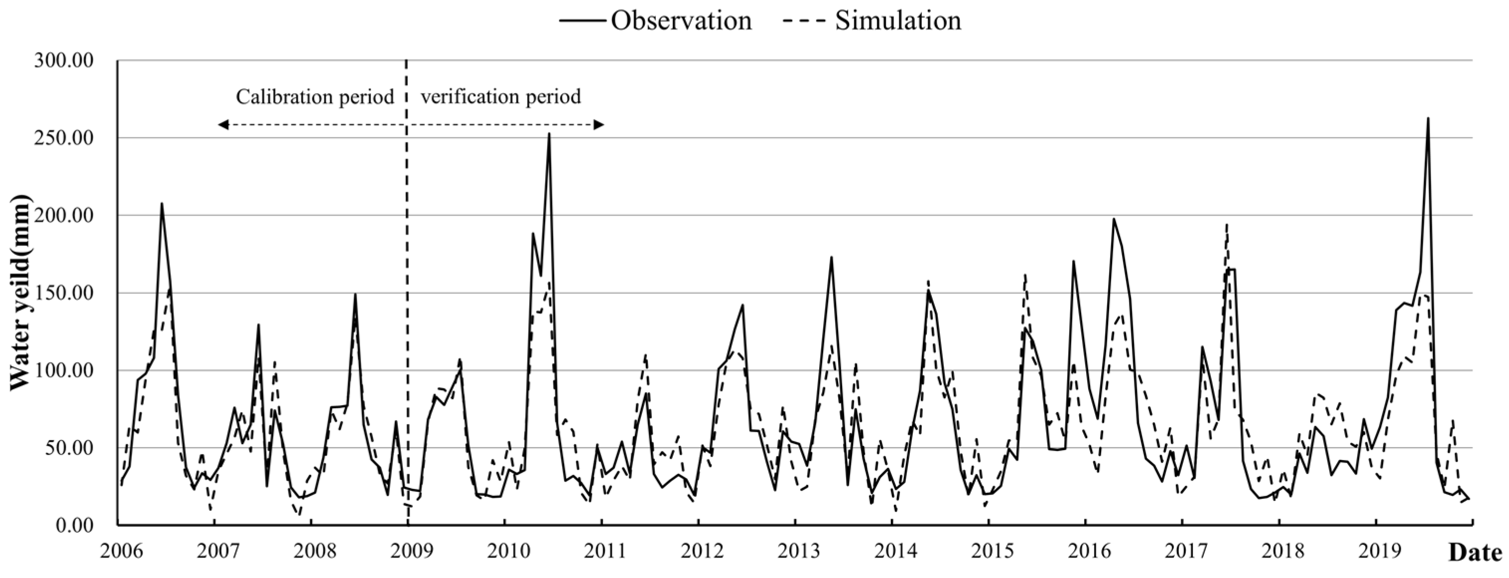 Water 15 00514 g004 Water 15 00514 g004