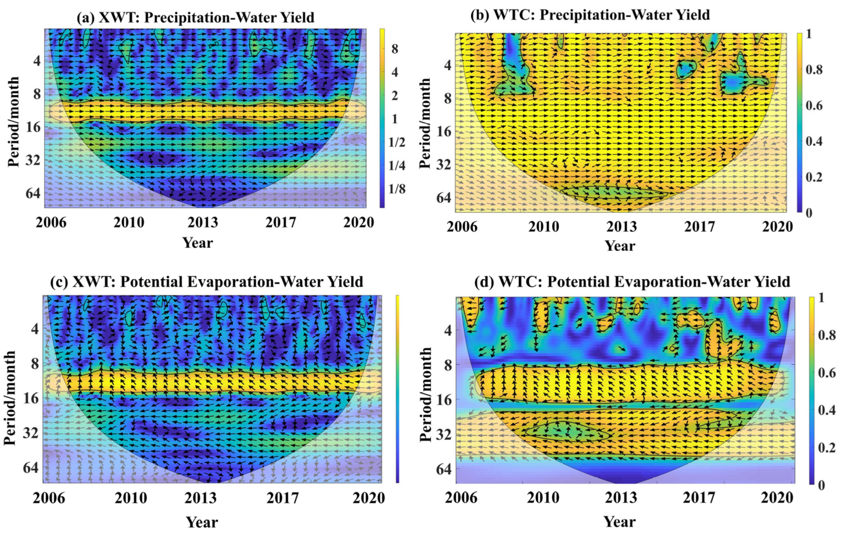 Water 15 00514 g008 Water 15 00514 g008