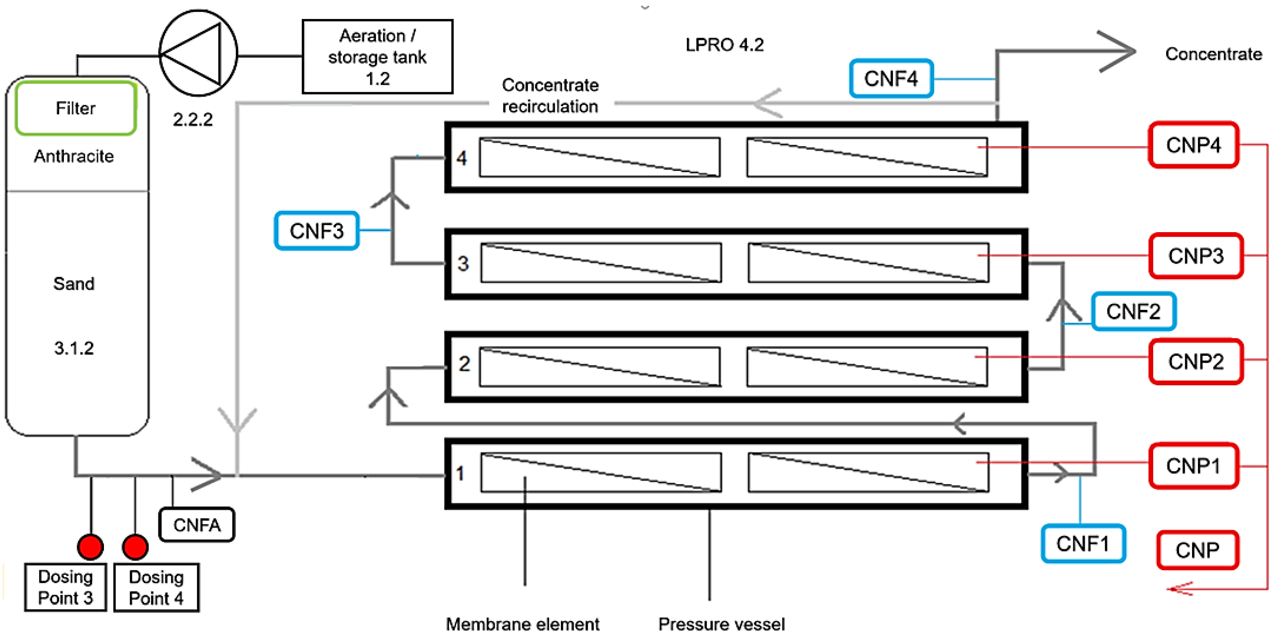 Water 15 00516 g002 Water 15 00516 g002