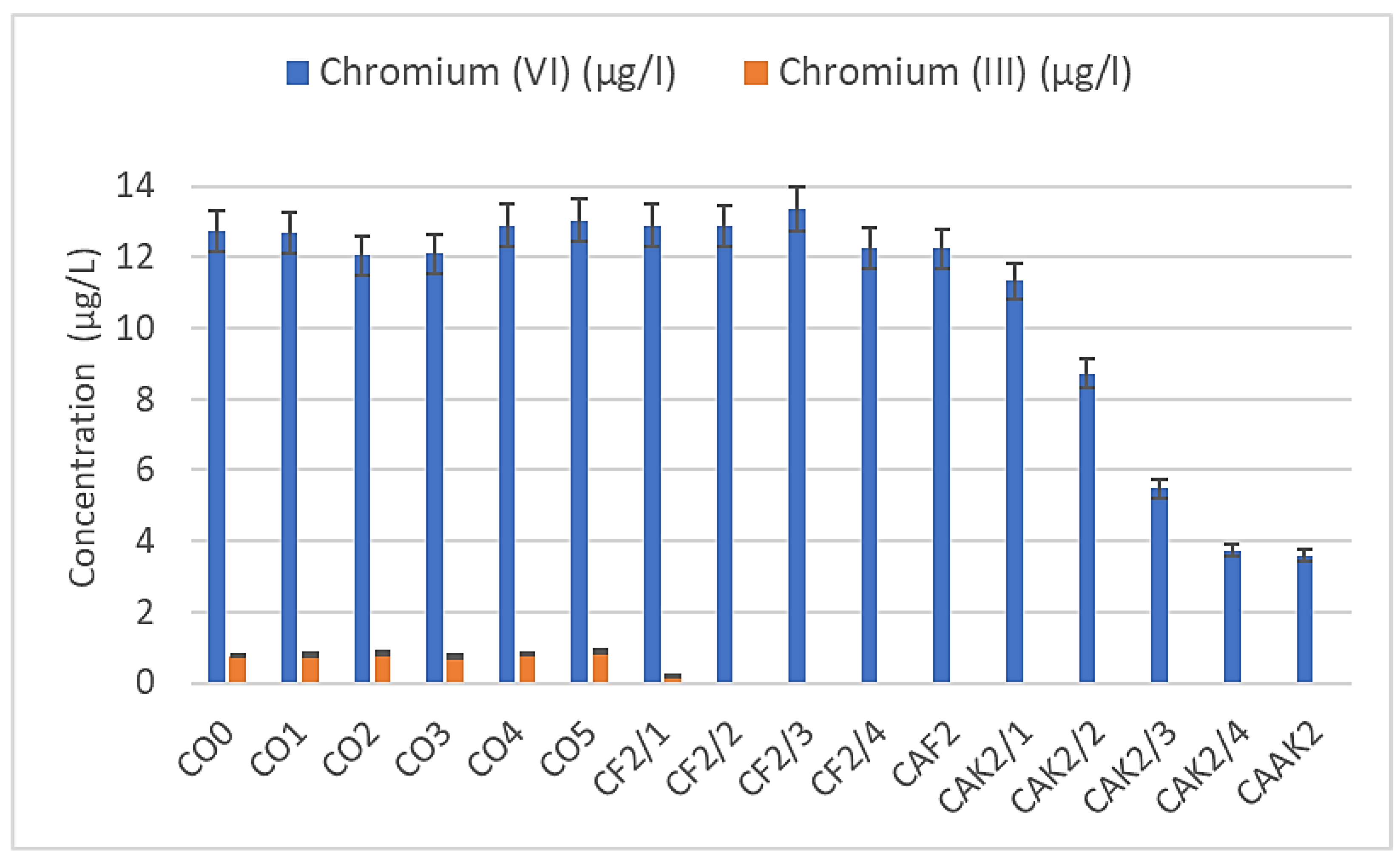 Water 15 00516 g003 Water 15 00516 g003