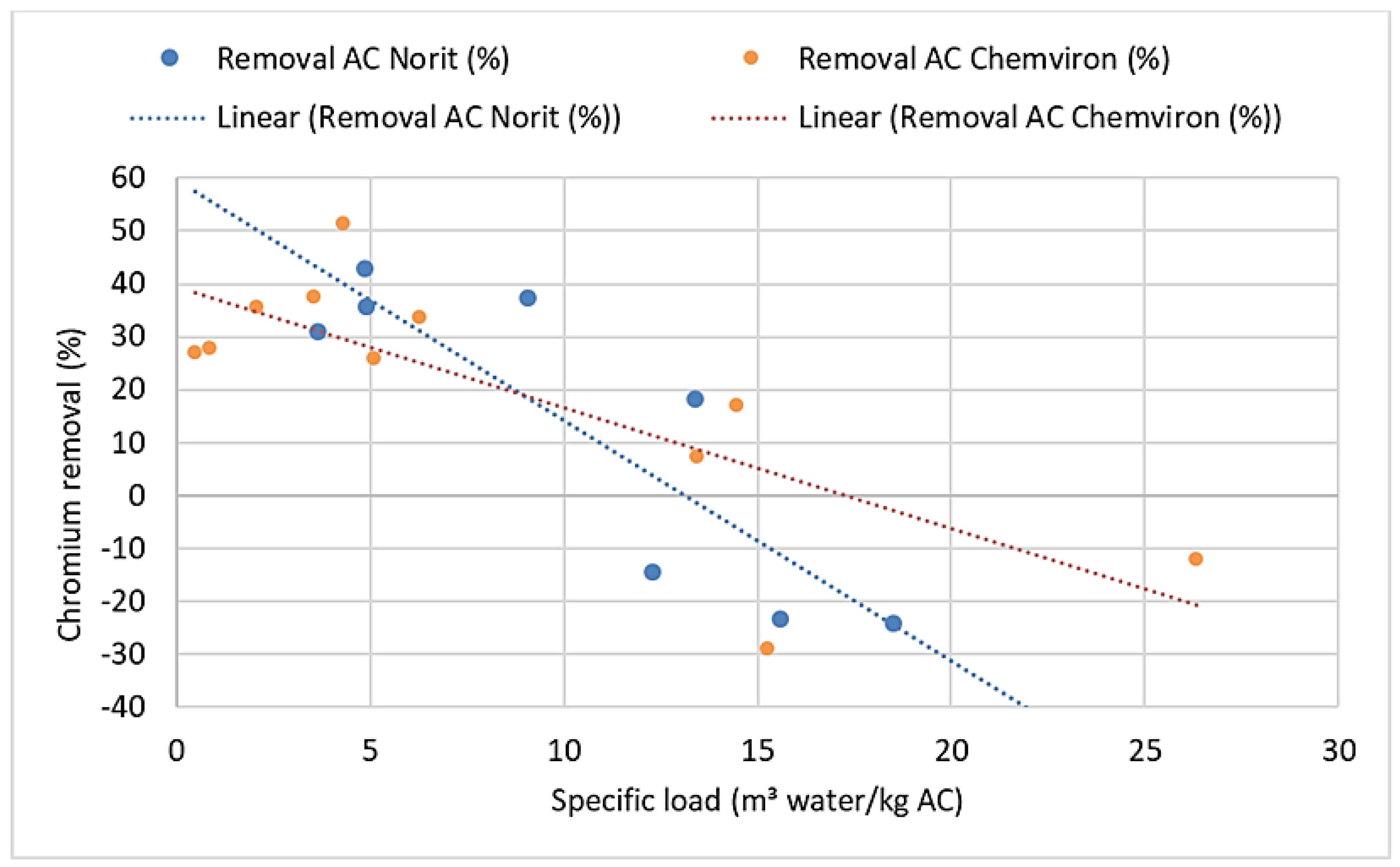 Water 15 00516 g006 Water 15 00516 g006
