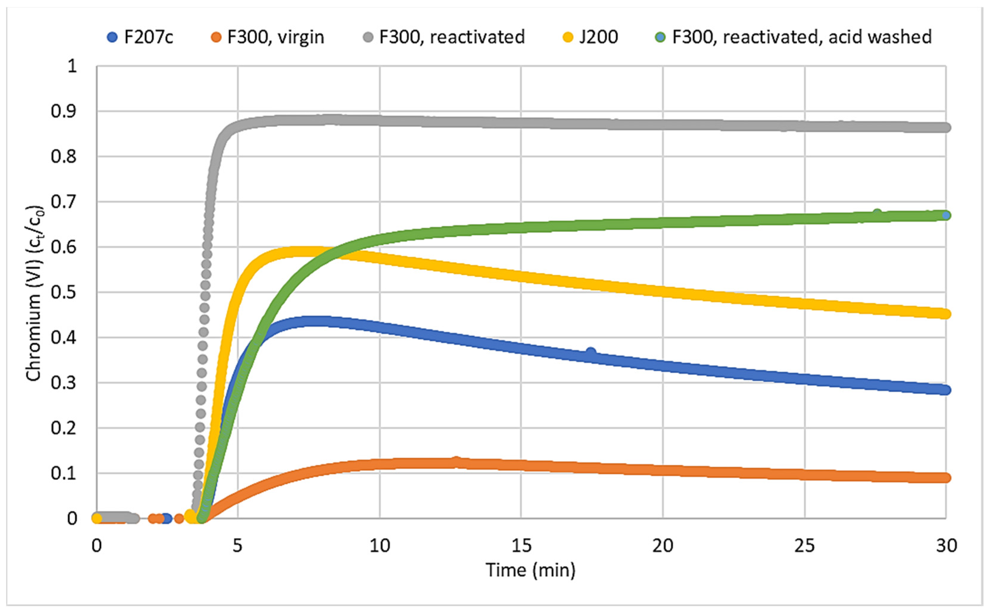 Water 15 00516 g007 Water 15 00516 g007