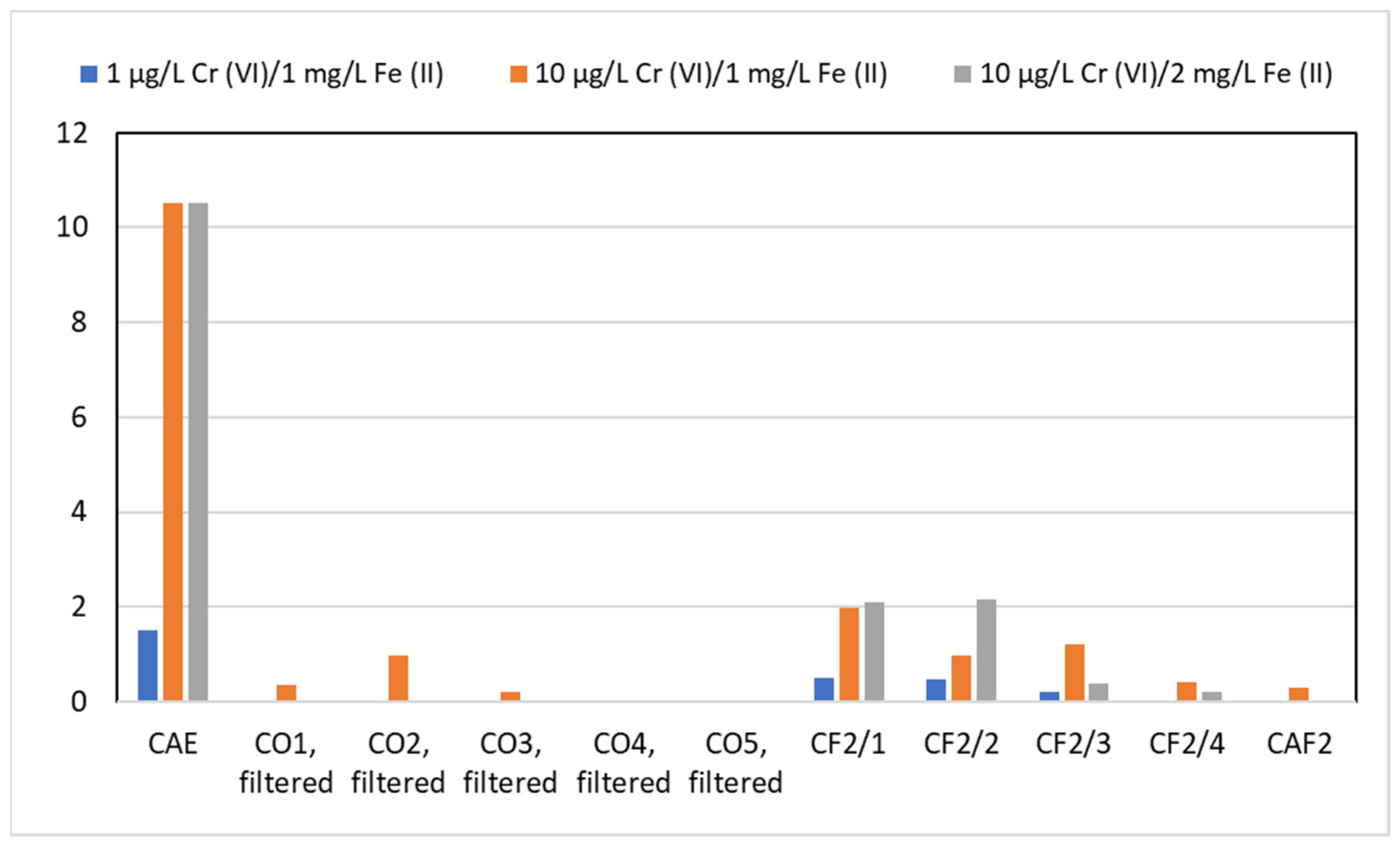 Water 15 00516 g010 Water 15 00516 g010