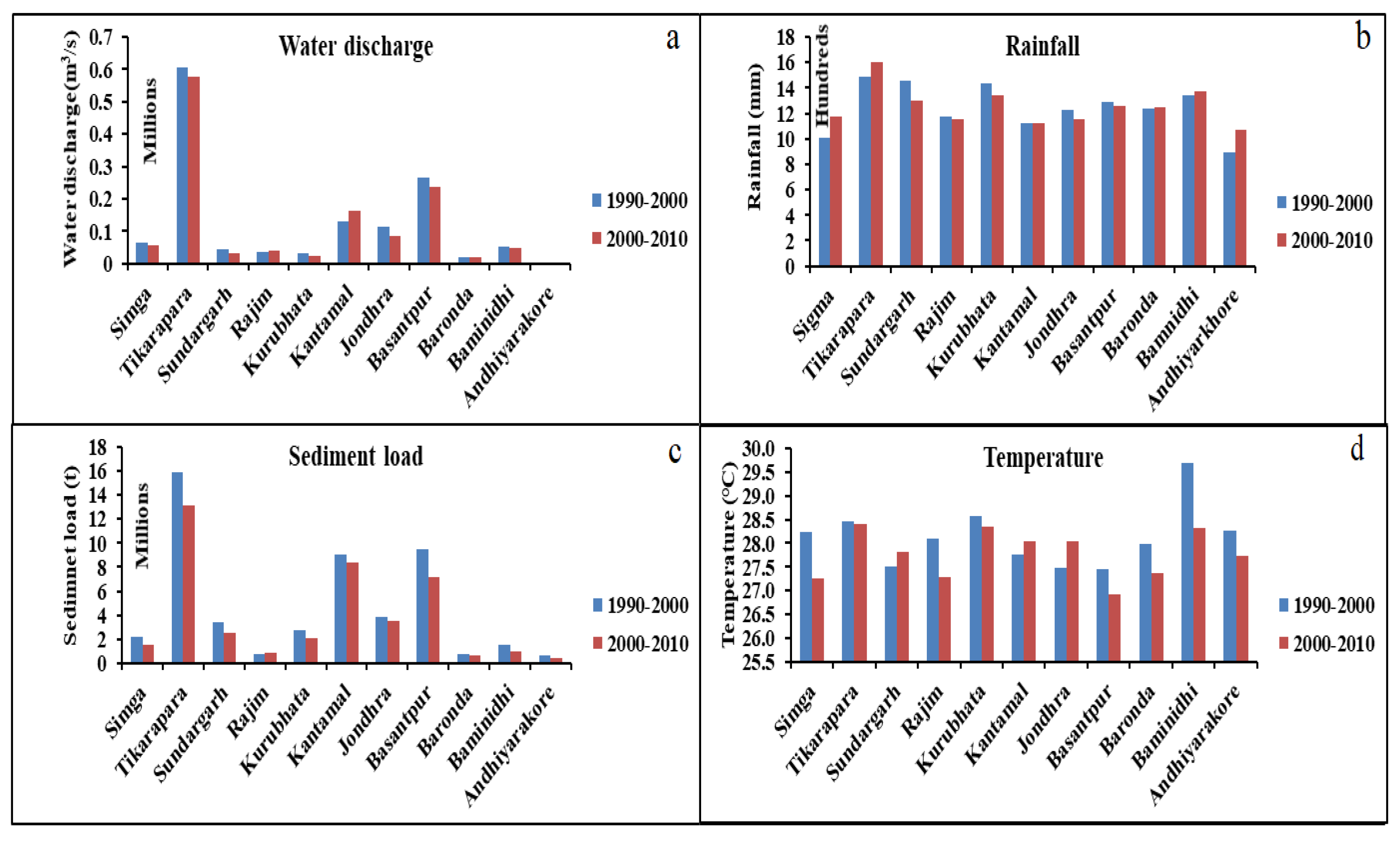 Water 15 00522 g004 Water 15 00522 g004