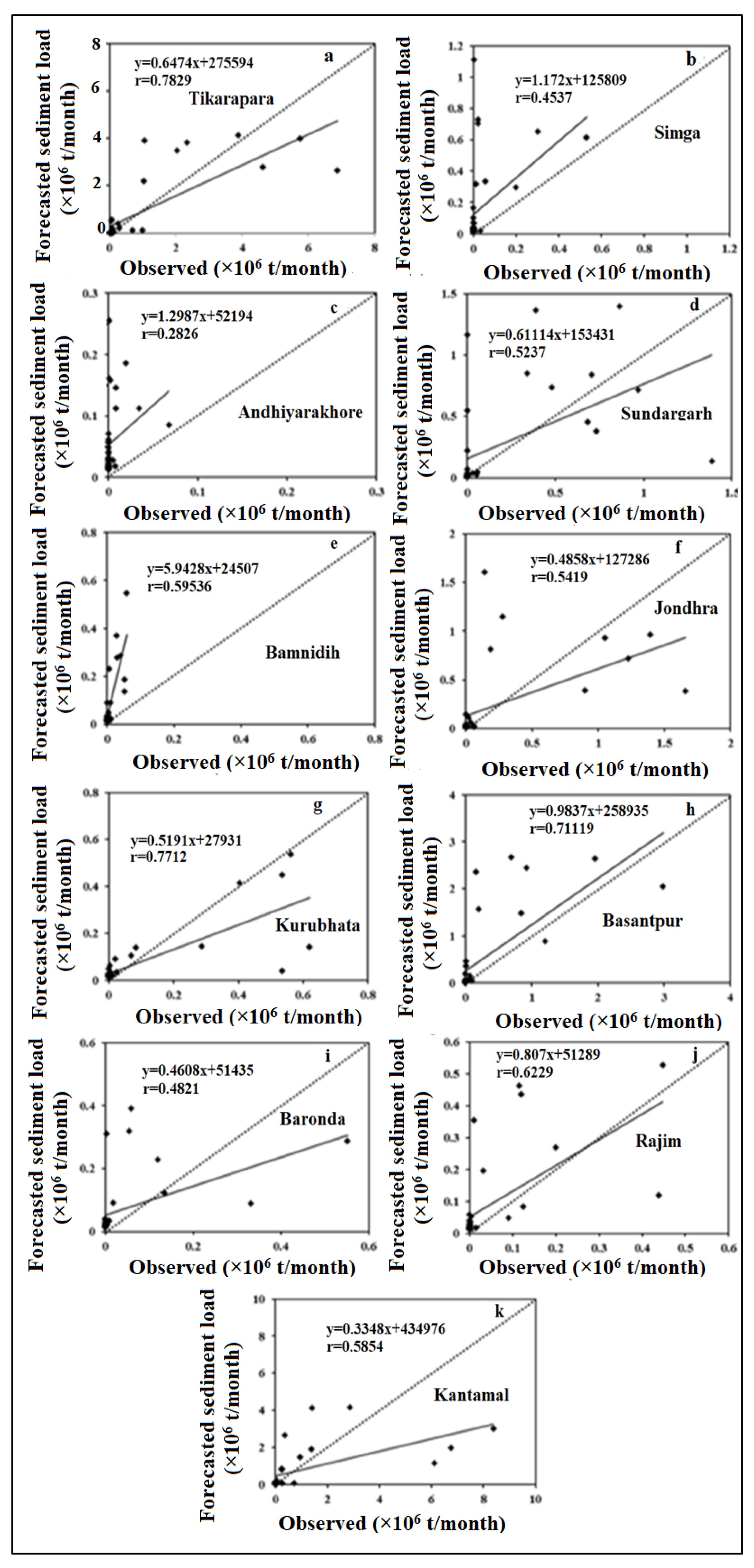 Water 15 00522 g008 Water 15 00522 g008