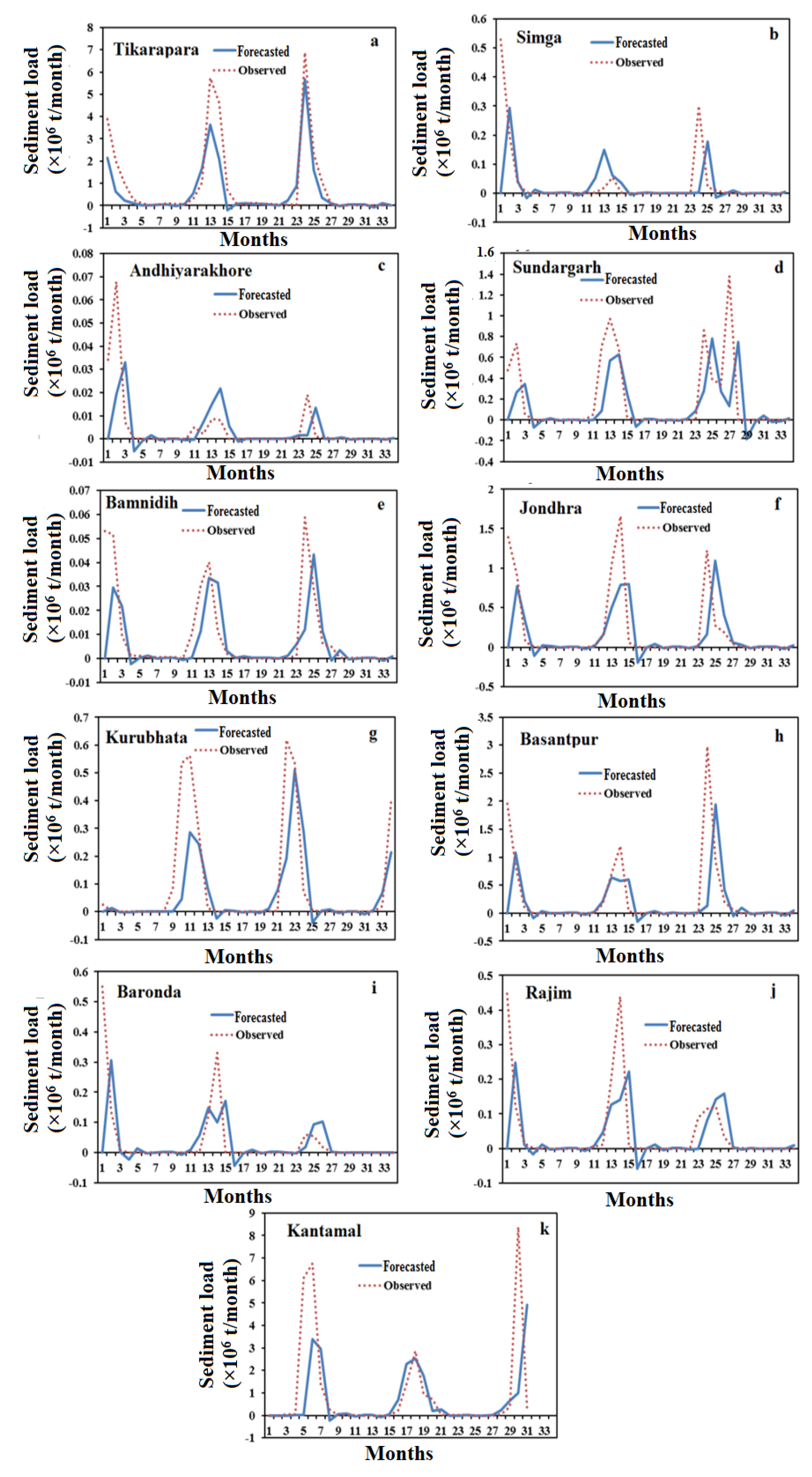 Water 15 00522 g009 Water 15 00522 g009