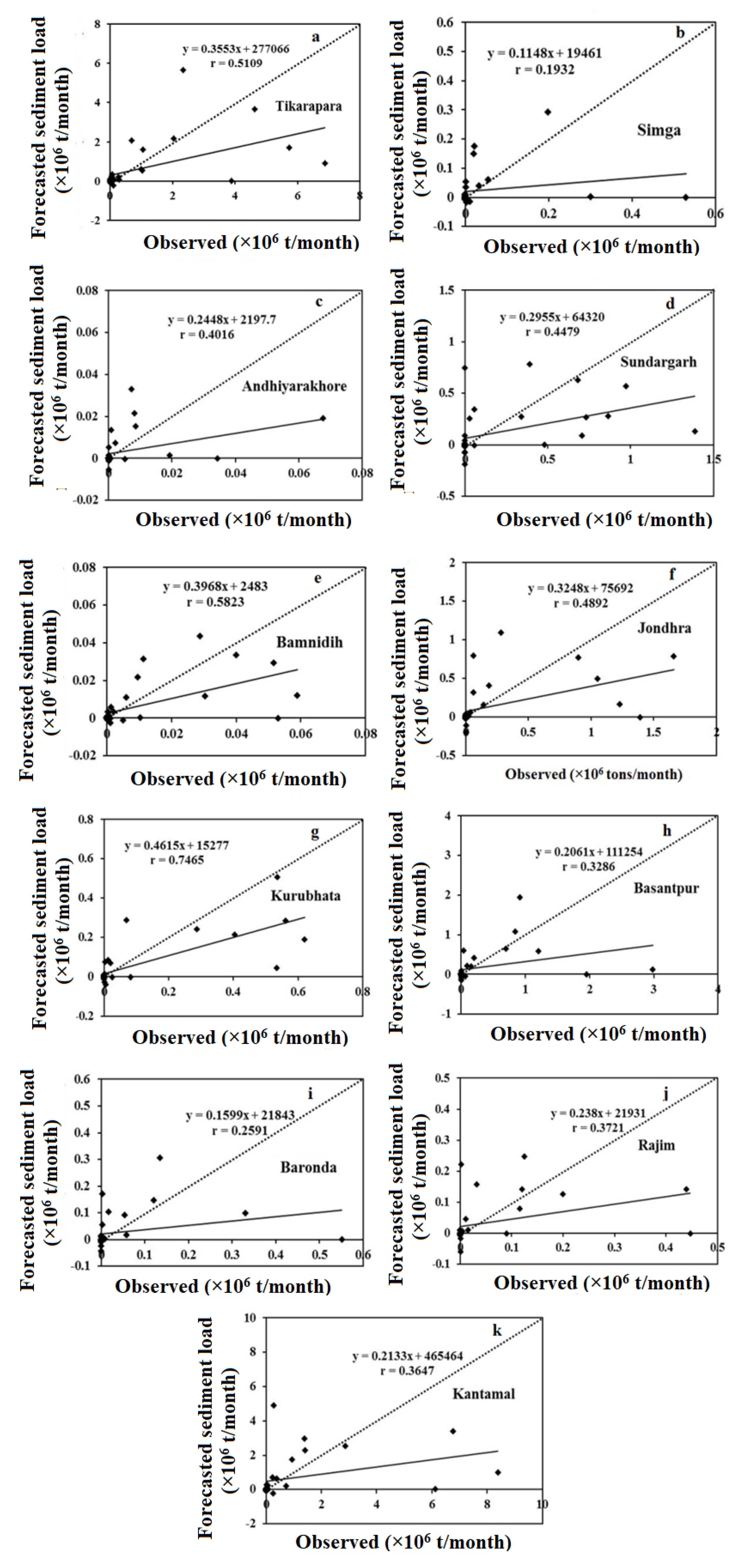 Water 15 00522 g010 Water 15 00522 g010