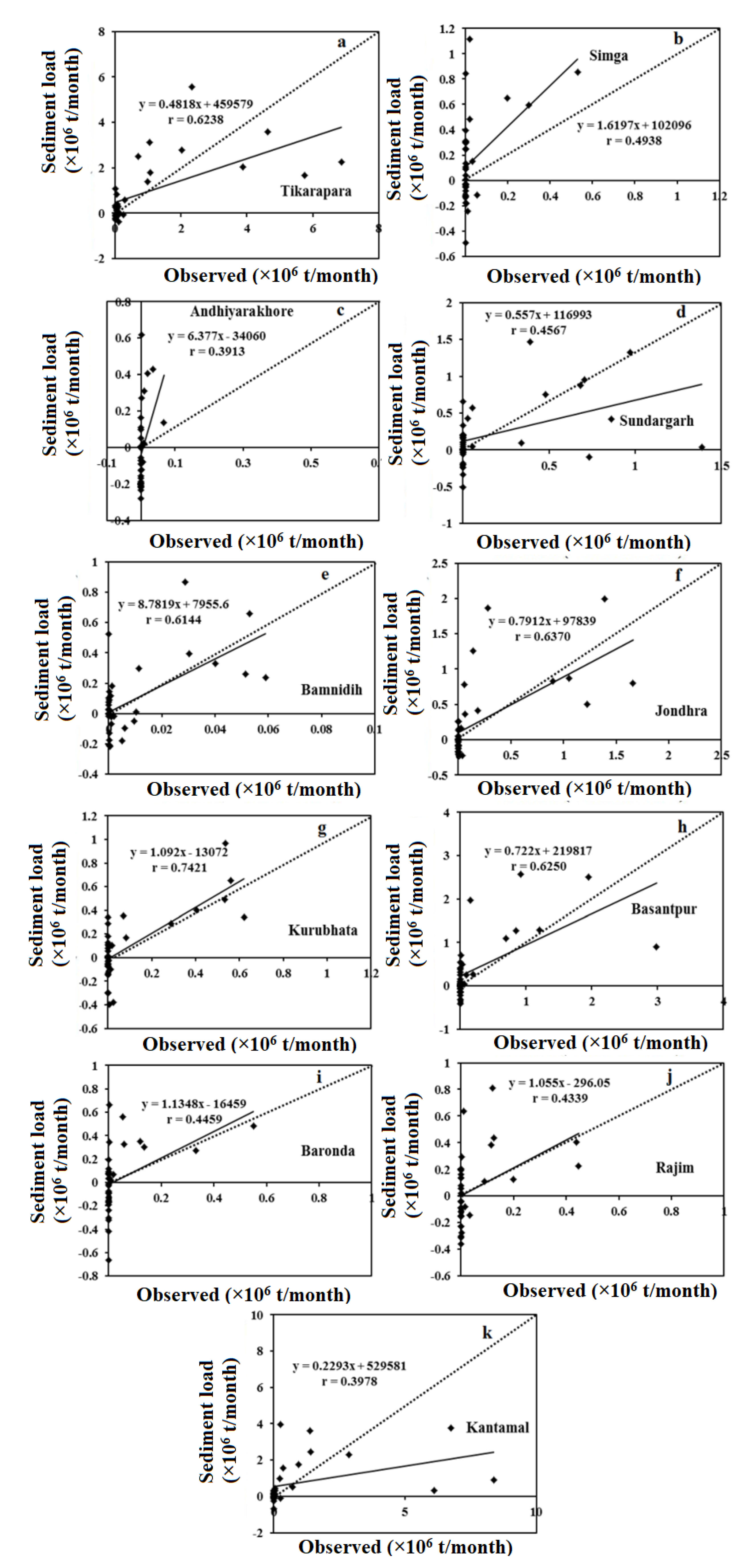 Water 15 00522 g012 Water 15 00522 g012