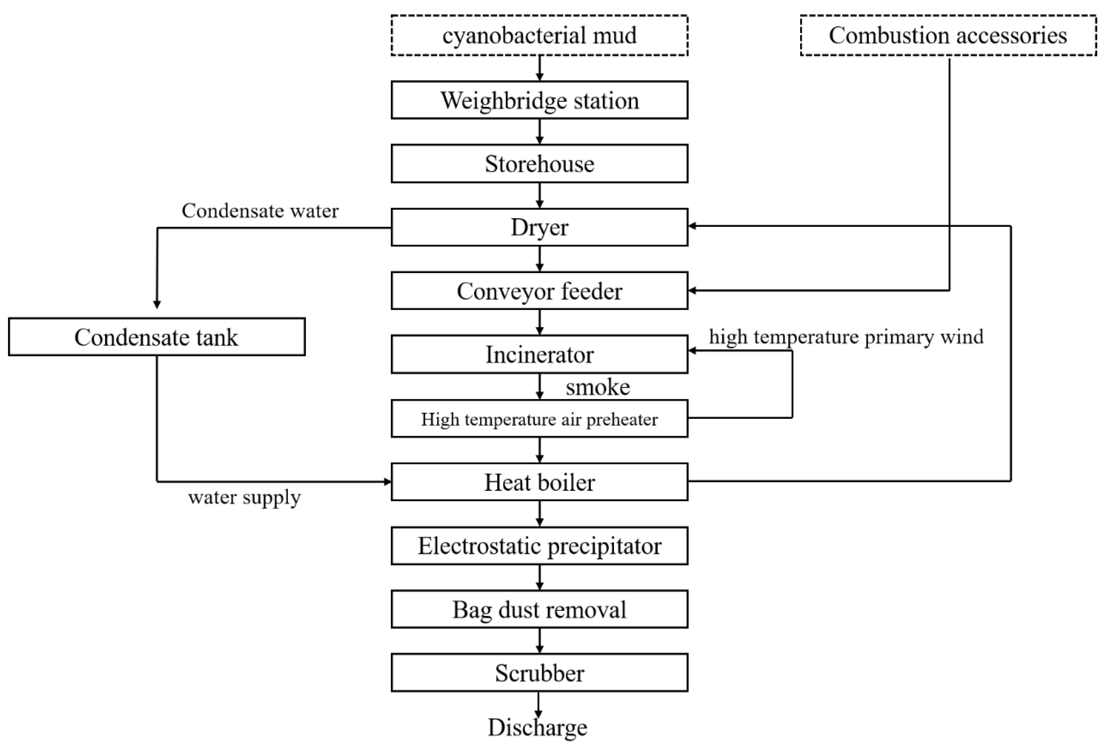 Water 15 00528 g005