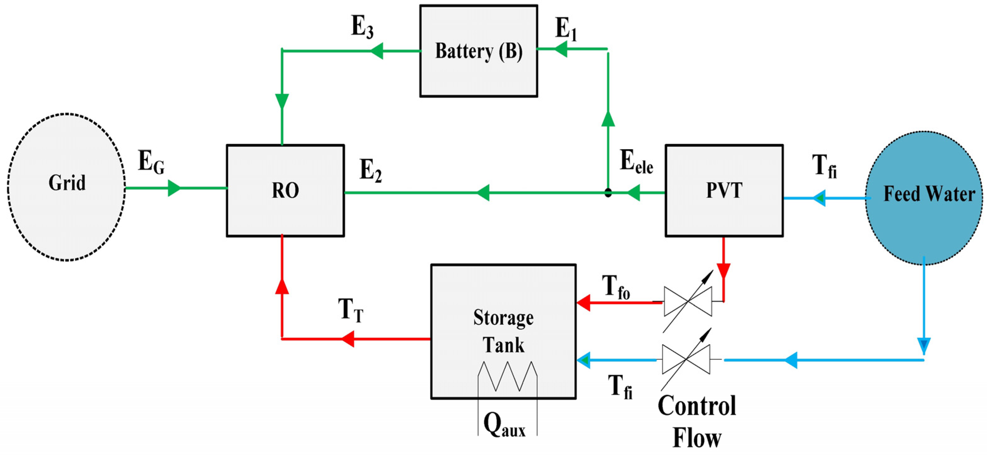 Water 15 00534 g001 Water 15 00534 g001