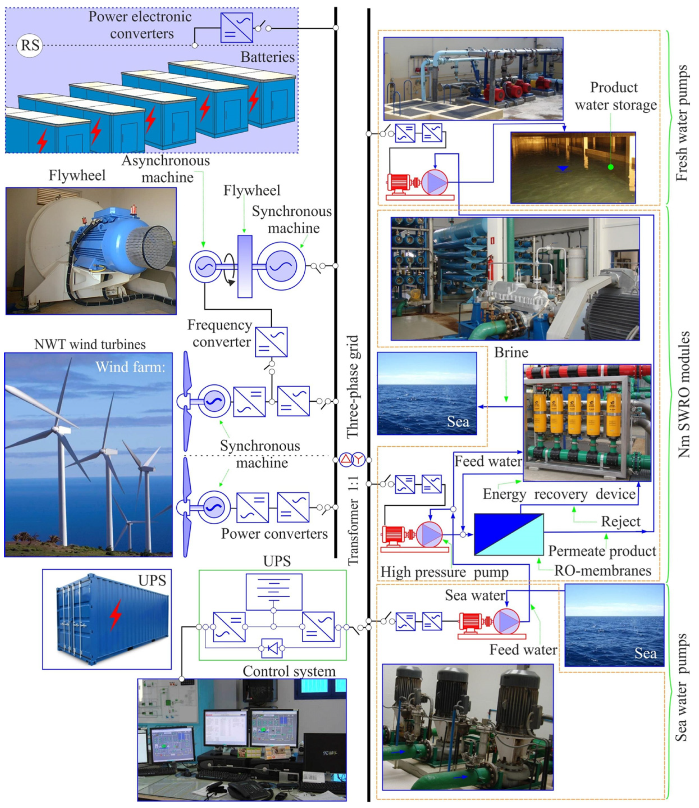 Water 15 00534 g002 Water 15 00534 g002