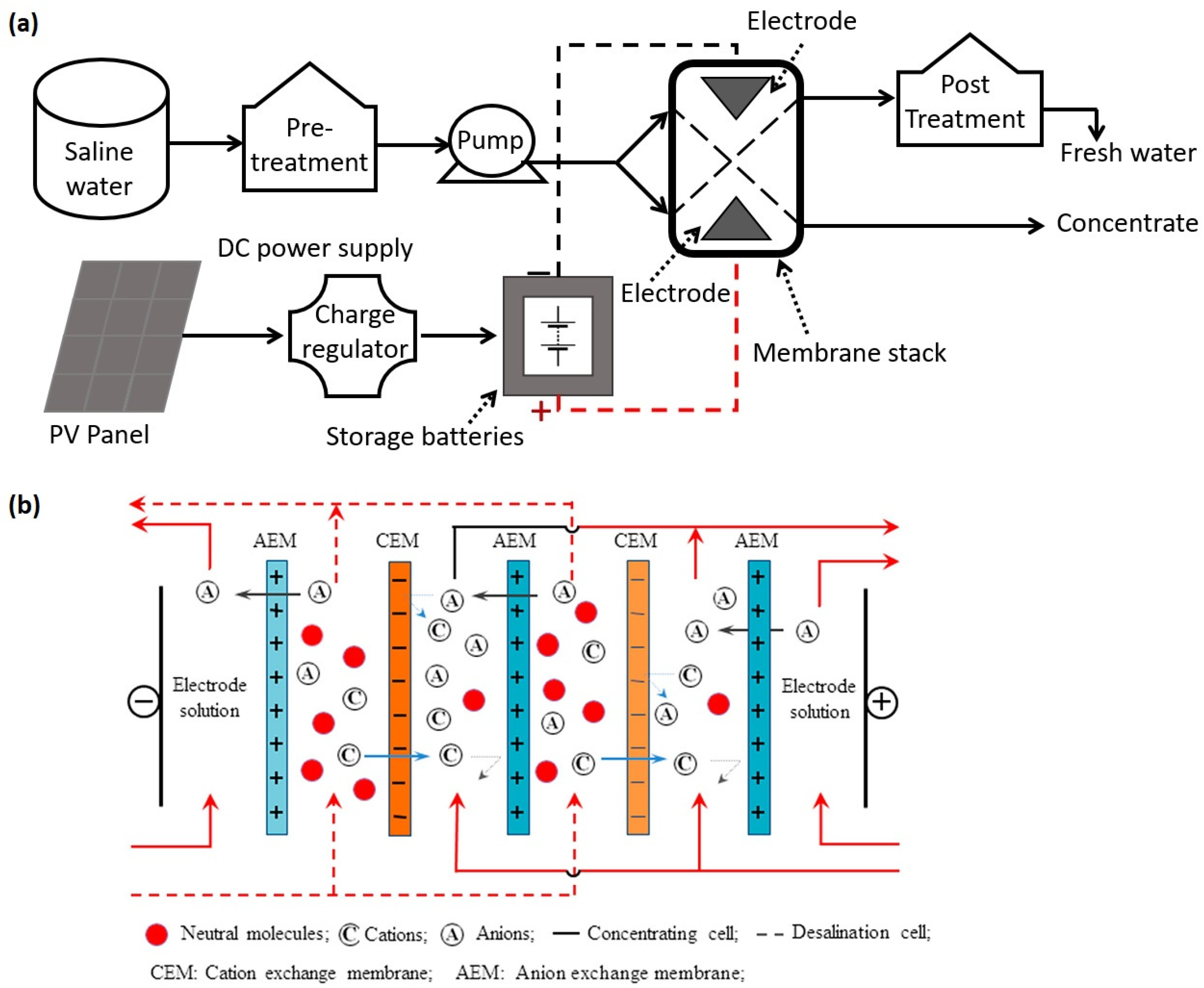 Water 15 00534 g005 Water 15 00534 g005