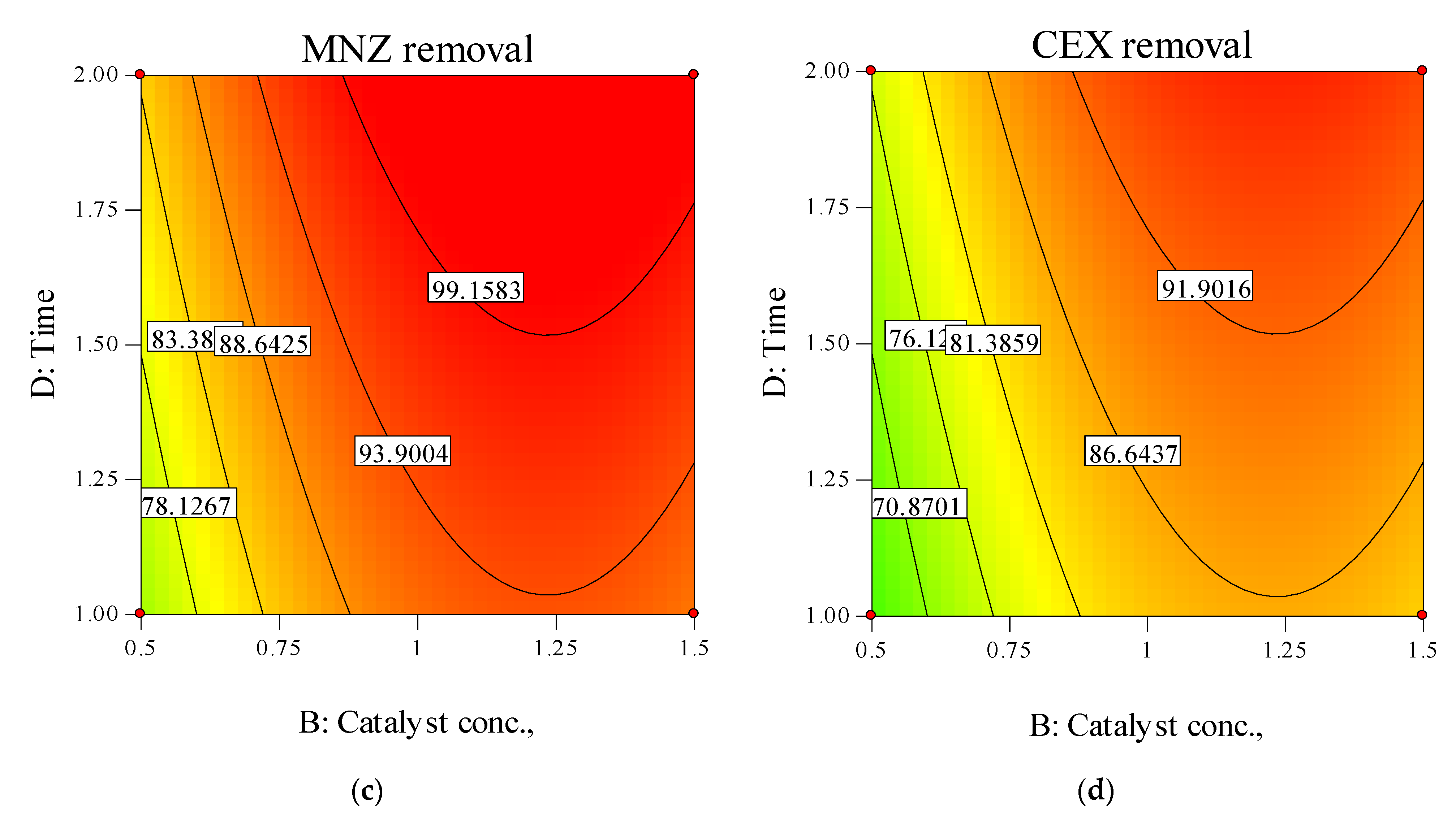 Water 15 00535 g006b