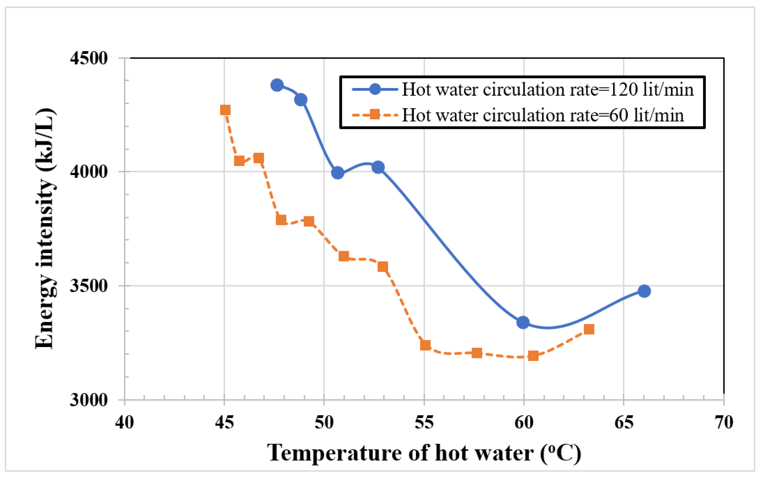 Water 15 00539 g015 Water 15 00539 g015