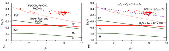 Water 15 00540 g0a10